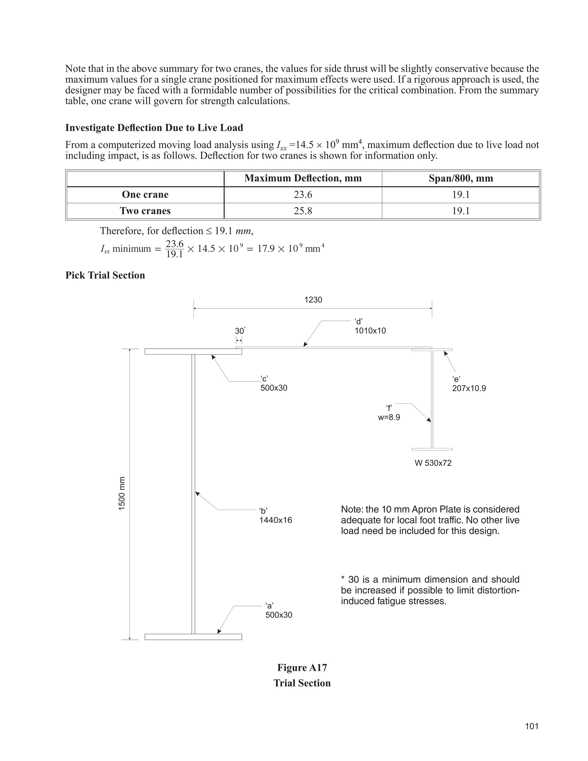 59
)LJXUH 
5XQZD %HDP ZLWK $SURQ 3ODWH
 