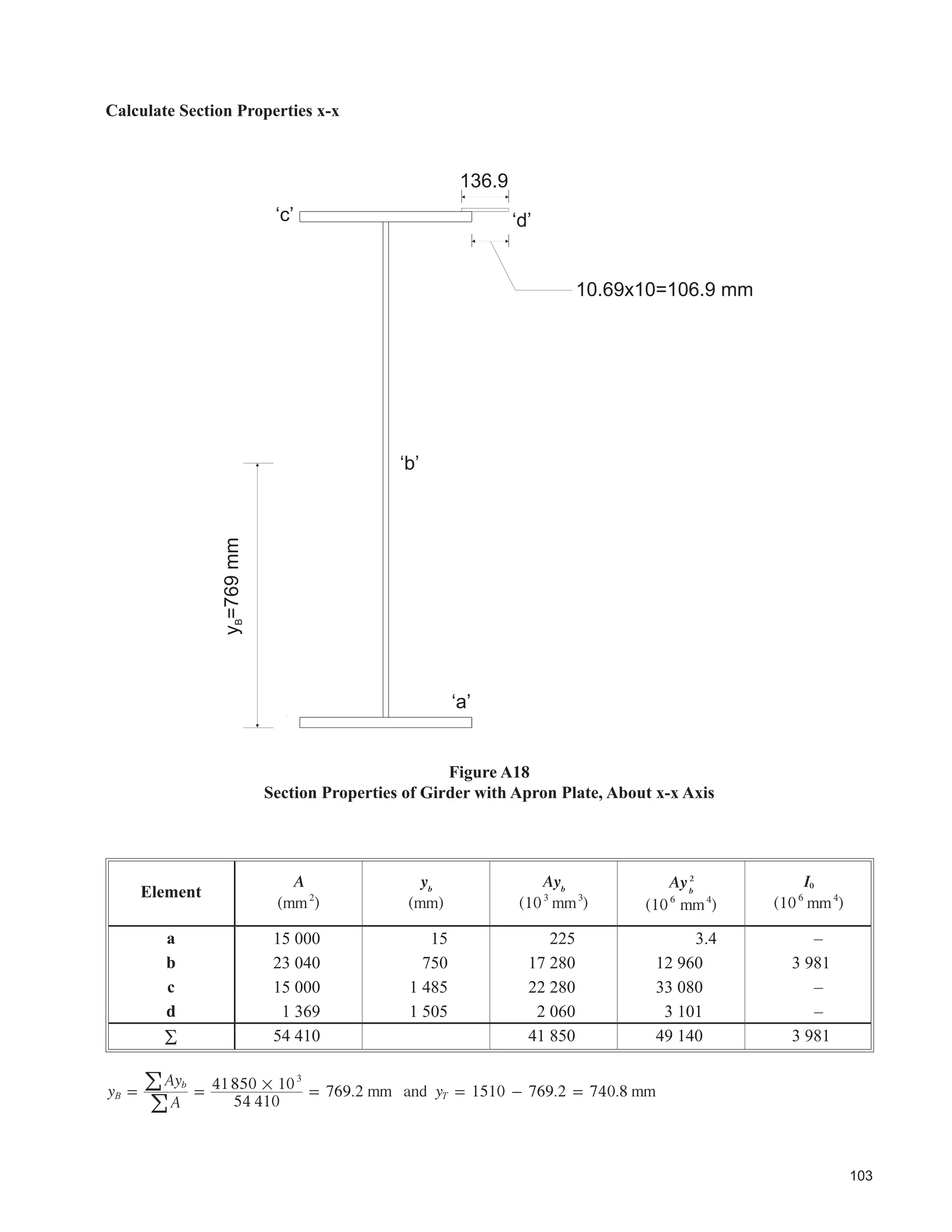 61
)LJXUH 
([DPSOHV RI 8QDFFRXQWHGIRU )RUFHV DQG )DWLJXH 'DPDJH DW %HDP 6XSSRUWV
 
