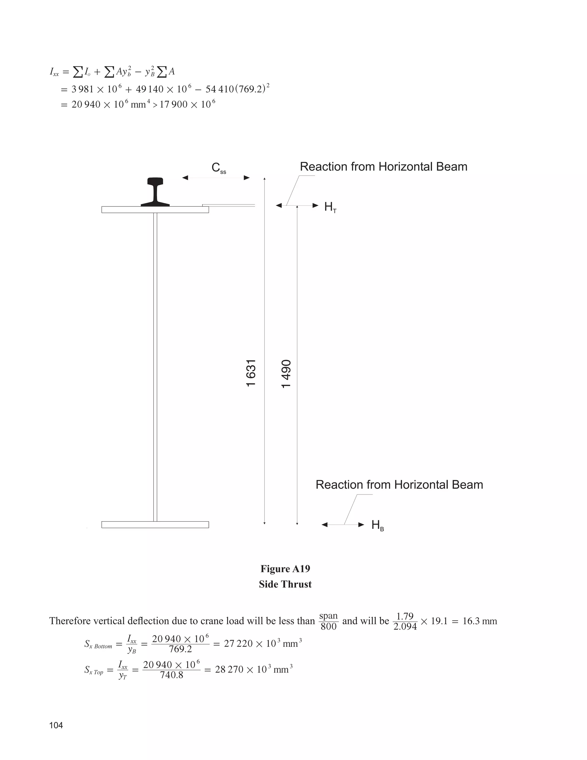 62
)LJXUH 
([DPSOHV RI 8QDFFRXQWHGIRU )RUFHV DQG )DWLJXH DW %HDP /DWHUDO 5HVWUDLQWV
 