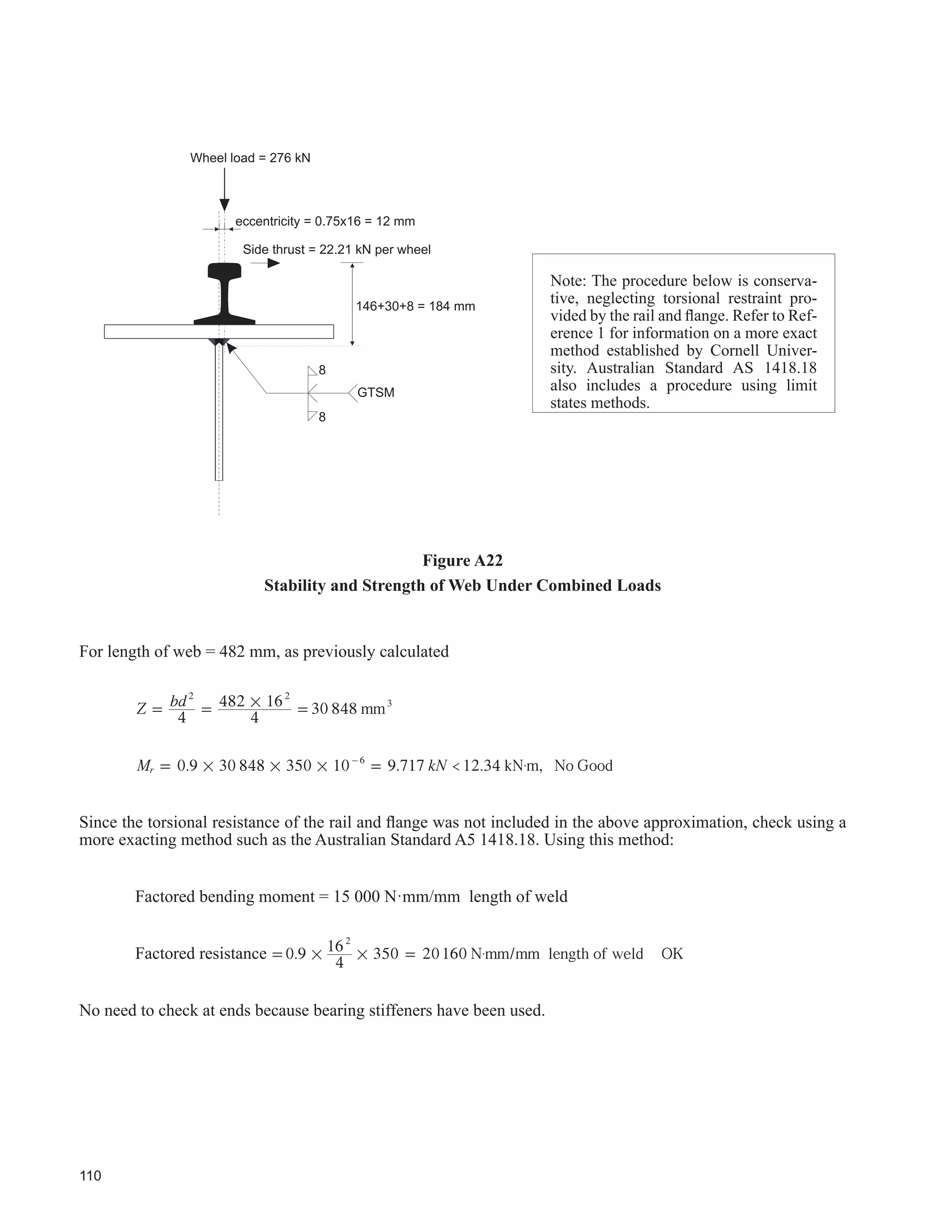 68
)LJXUH 
([DPSOH RI D )DWLJXH5HVLVWDQW %HDP 6XSSRUW
 