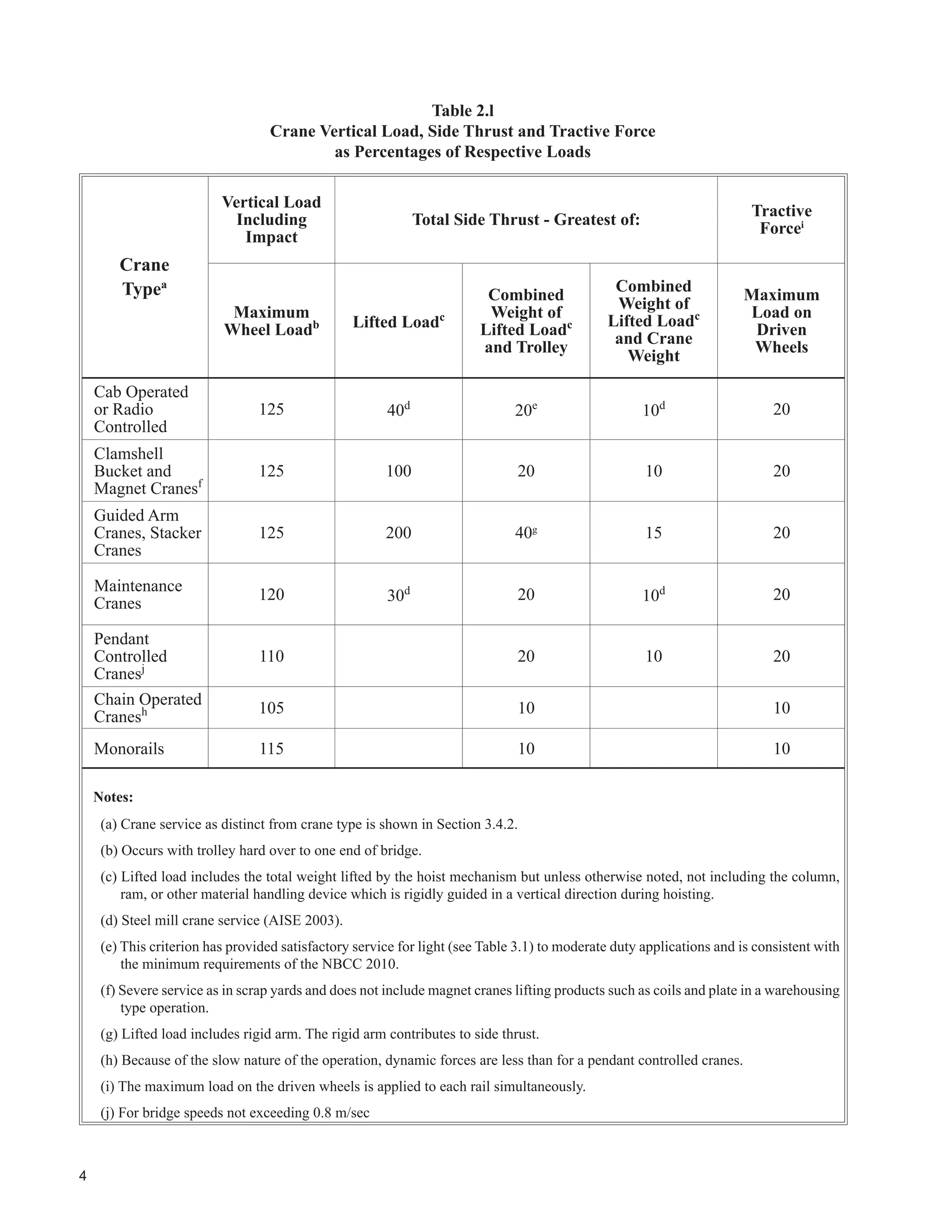 7KLV
guide provides information on how to apply the current Canadian Codes and Standards to aspects of design of
crane-supporting structures such as loads, load combinations, repeated loads, notional loads, mono-symmetrical
sections, analysis for torsion, stepped columns, and distortion-induced fatigue.
The purpose of this design guide is twofold:
1. To provide the owner and the designer with a practical set of guidelines, design aids, and references that can
be applied when designing or assessing the condition of crane-supporting steel structures.
2. To provide examples of design of key components of crane-supporting structures in accordance with:
(a) loads and load combinations that have proven to be reliable and are generally accepted by the industry,
(b) the recommendations contained herein, including NBCC 2010 limit states load combinations,
(c) the provisions of the latest edition of S16-09, and,
(d) duty cycle analysis.
The scope of this design guide includes crane-supporting steel structures regardless of the type of crane. The
interaction of the crane and its supporting structure is addressed. The design of the crane itself, including jib
FUDQHV JDQWU FUDQHV RUH EULGJHV DQG WKH OLNH LV EHRQG WKH VFRSH RI WKLV *XLGH DQG LV FRYHUHG E VSHFL¿FDWLRQV
such as those published by the CMAA.
Design and construction of foundations is beyond the scope of this document but loads, load combinations,
WROHUDQFHV DQG GHÀHFWLRQV VKRXOG EH LQ DFFRUGDQFH ZLWK WKH UHFRPPHQGDWLRQV FRQWDLQHG KHUHLQ )RU DGGLWLRQDO
information see Fisher (2004).
,Q WKH XVH RI WKLV JXLGH OLJKWGXW RYHUKHDG FUDQHV DUH GH¿QHG DV 0$$ODVVHV$DQG % DQG LQ VRPH FDVHV  6HH
Table 3.1. Design for fatigue is often not required for Classes A and B but is not excluded from consideration.
The symbols and notations of S16-09 are followed unless otherwise noted. Welding symbols are generally in
accordance with CSA W59-03.
The recommendations of this guide may not cover all design measures. It is the responsibility of the designer of
the crane-supporting structure to consider such measures. Comments for future editions are welcome.
The author wishes to acknowledge the help and advice of Hatch, for corporate support and individual assistance
of colleagues too numerous to mention individually, all those who have offered suggestions, and special thanks
to Gary Hodgson, Mike Gilmor and Laurie Kennedy for their encouragement and contributions.
 