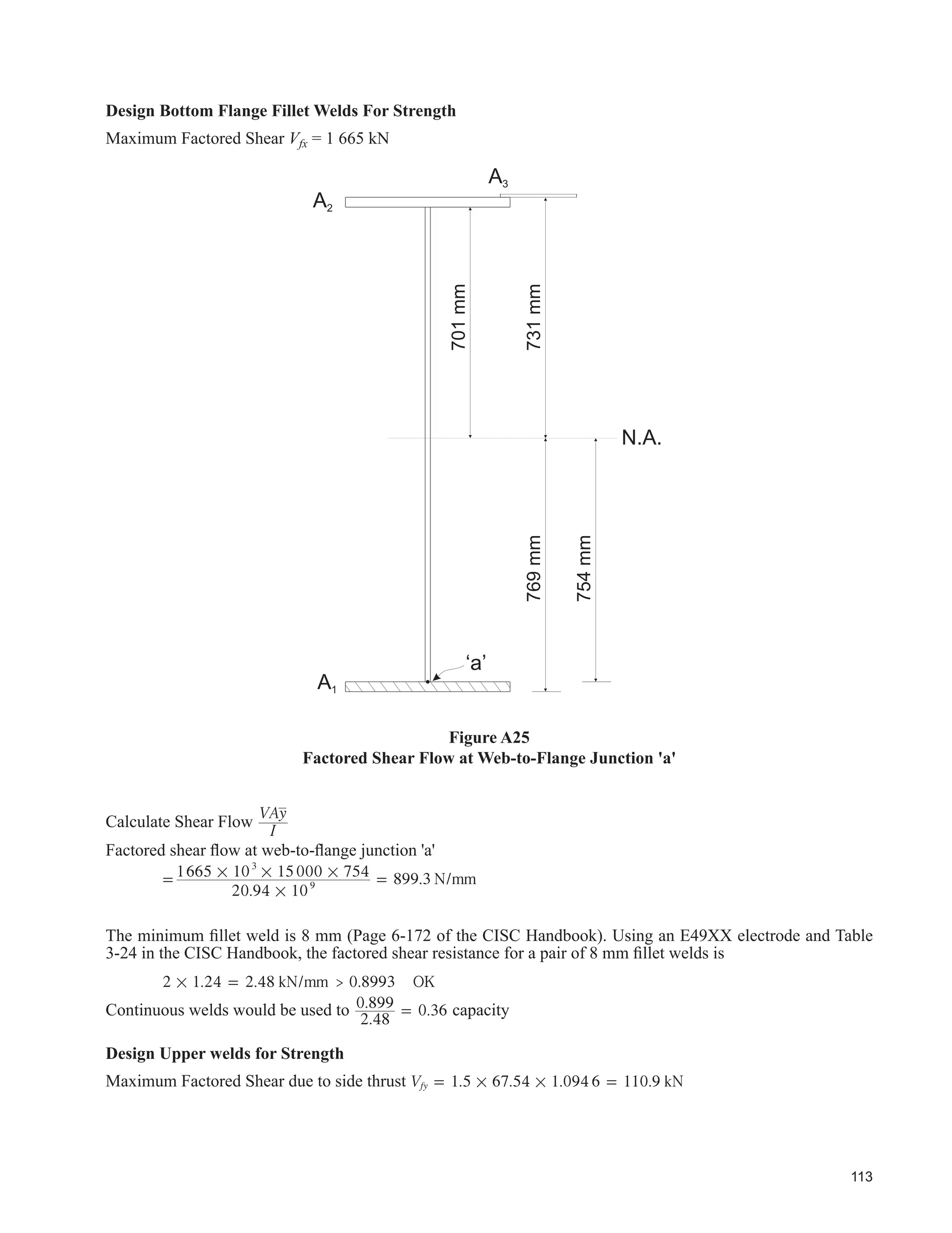 71
)LJXUH 
7SLFDO +HDY'XW UDQH 5XQZD %HDP
 