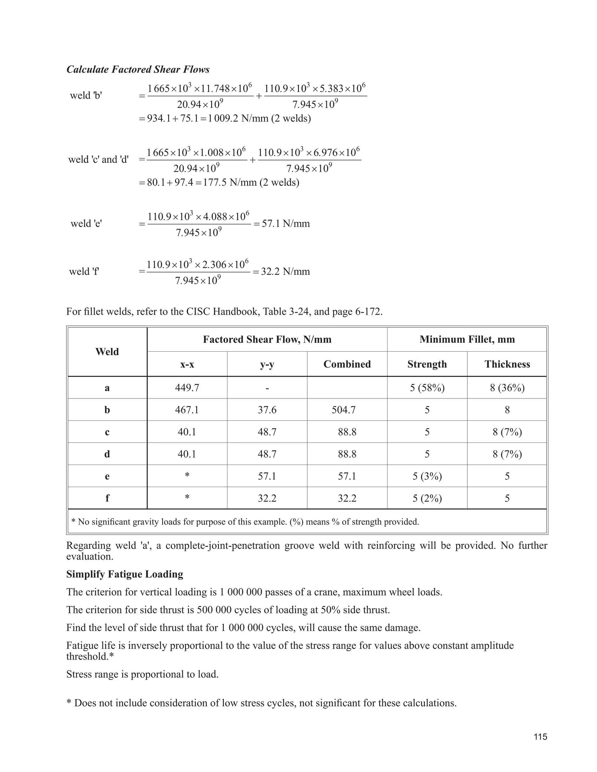 73
)LJXUH 
'HWDLOV IRU %HDP KDQJH LQ 'HSWK
 