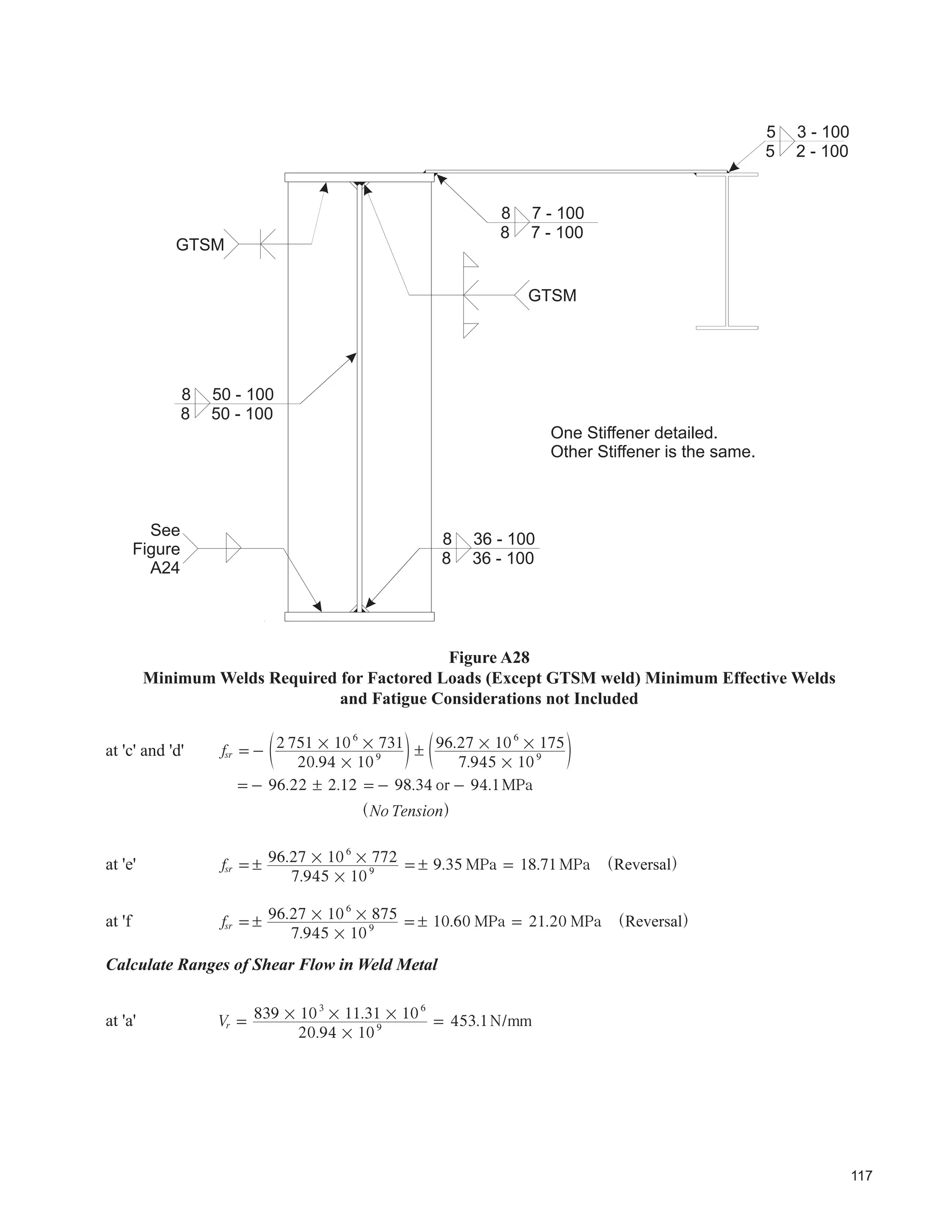 75
)LJXUH 
'HWDLOV IRU 6XSSRUW RI 8QGHUVOXQJ UDQHV
 
