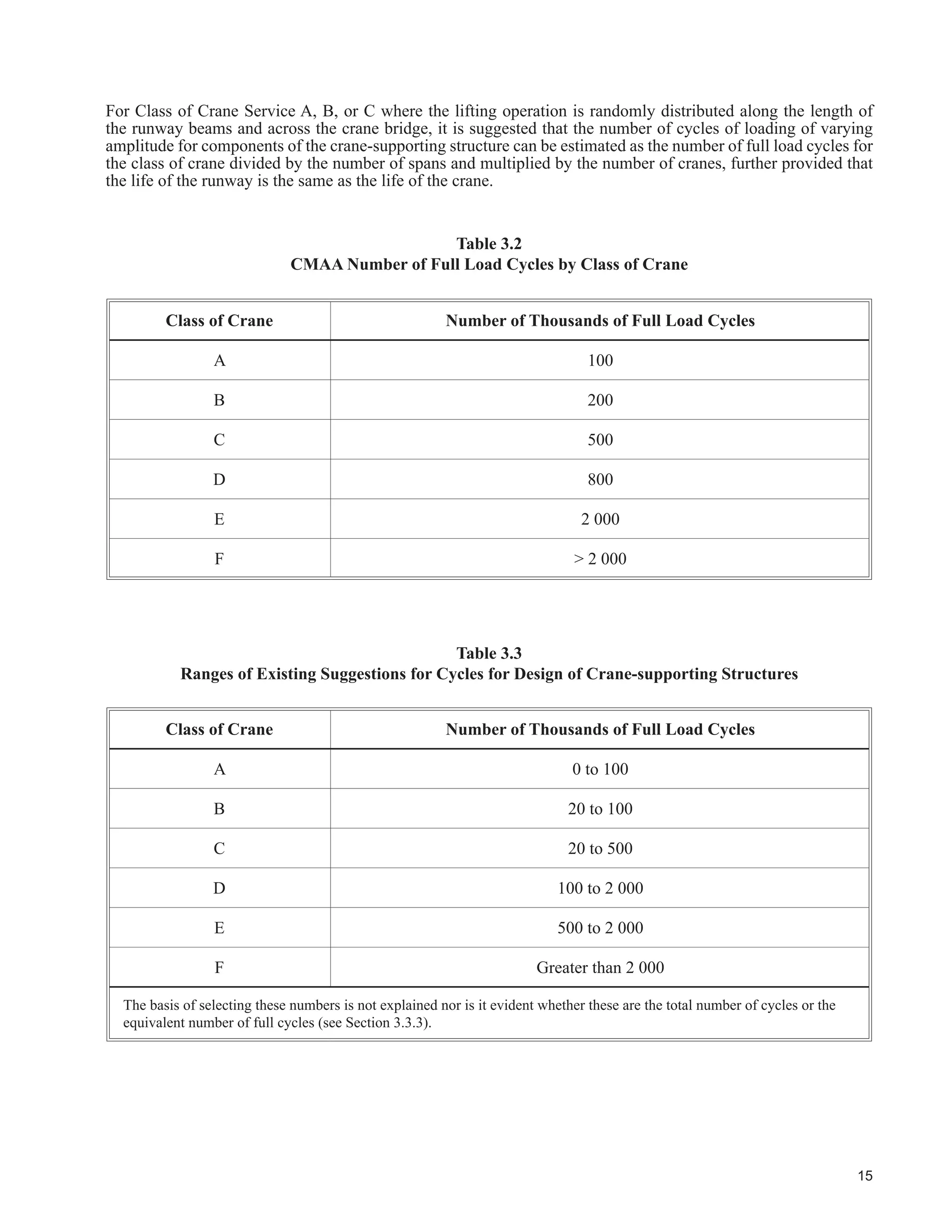 9
stress reversals, are excluded from these provisions and should be investigated for fatigue in any case. Second, the
requirements of Clause 26.1 that the member and connection be designed, detailed, and fabricated to minimize
stress concentrations and abrupt changes in cross section are to be met. Only then, if the number of cycles is less
than the greater of two criteria, 20 000 or fsr
3
c is no fatigue check required. The detail category may determine
the limit. For example, for detail category E, from Table 10, the fatigue life constant, J = 361 u 109
MPa and,
say, calculations give a fatigue stress range, ƒsr
= 210 MPa . Hence the second criterion yields a limit of 39 000
cycles. Therefore, the limit of 39 000 cycles controls and if the detail is subject to fewer than 39 000 cycles, no
fatigue check is necessary.
 'HWDLOHG /RDG,QGXFHG )DWLJXH $VVHVVPHQW
3.3.1 General
Clause 26.3.2 of S16-09 gives the design criterion for load-induced fatigue as follows:
Fsr • ¦sr
where
ƒsr = calculated stress range at the detail due to passage of the fatigue load
Fsr = fatigue resistance
F
/
srt
1 3
$=
h
c
M
e o
J = fatigue life constant, see Clause 26.3.4
K number of stress range cycles at given detail for each application of load
N = number of applications of load
Fsrt = constant amplitude threshold stress range, see Clauses 26.3.3 and 26.3.4.
Above the constant amplitude fatigue threshold stress range, the fatigue resistance (in terms of stress range) is
considered to vary inversely as the number of stress range cycles to the 1/3 power. Rearranging the expression for
the fatigue resistance, the number of cycles to failure is:
N Fsr
3
=h c
Accordingly the number of cycles to failure varies inversely as the stress range to the third power. Below the
constant amplitude fatigue threshold stress range, the number of cycles to failure varies inversely as the stress
UDQJH WR WKH ¿IWK SRZHU
The effect of low stress range cycles will usually be small on crane-supporting structures but should be investigated
nonetheless. It requires the addition of a second term to the equivalent stress range (see Section 3.3.3) where the
value of m is 5 for the relevant low stress range cycles.
As stated in Section 2.4, a dead load is a steady state and does not contribute to stress range. However, the dead
load stress may cause the stress range to be entirely in compression and therefore favourable or wholly or partly
in tension and therefore unfavourable. In this regard, web members of trusses subjected to live load compressive
stresses may cycle in tension when the dead load stress is tensile. This condition may also apply to cantilever and
continuous beams. On the other hand, the compressive stresses due to dead load in columns may override the
tensile stresses due to bending moments.
For additional information on analysis of stress histories where complex stress variations are involved, see Fisher,
Kulak and Smith (1997), and Kulak and Grondin (2009).
 