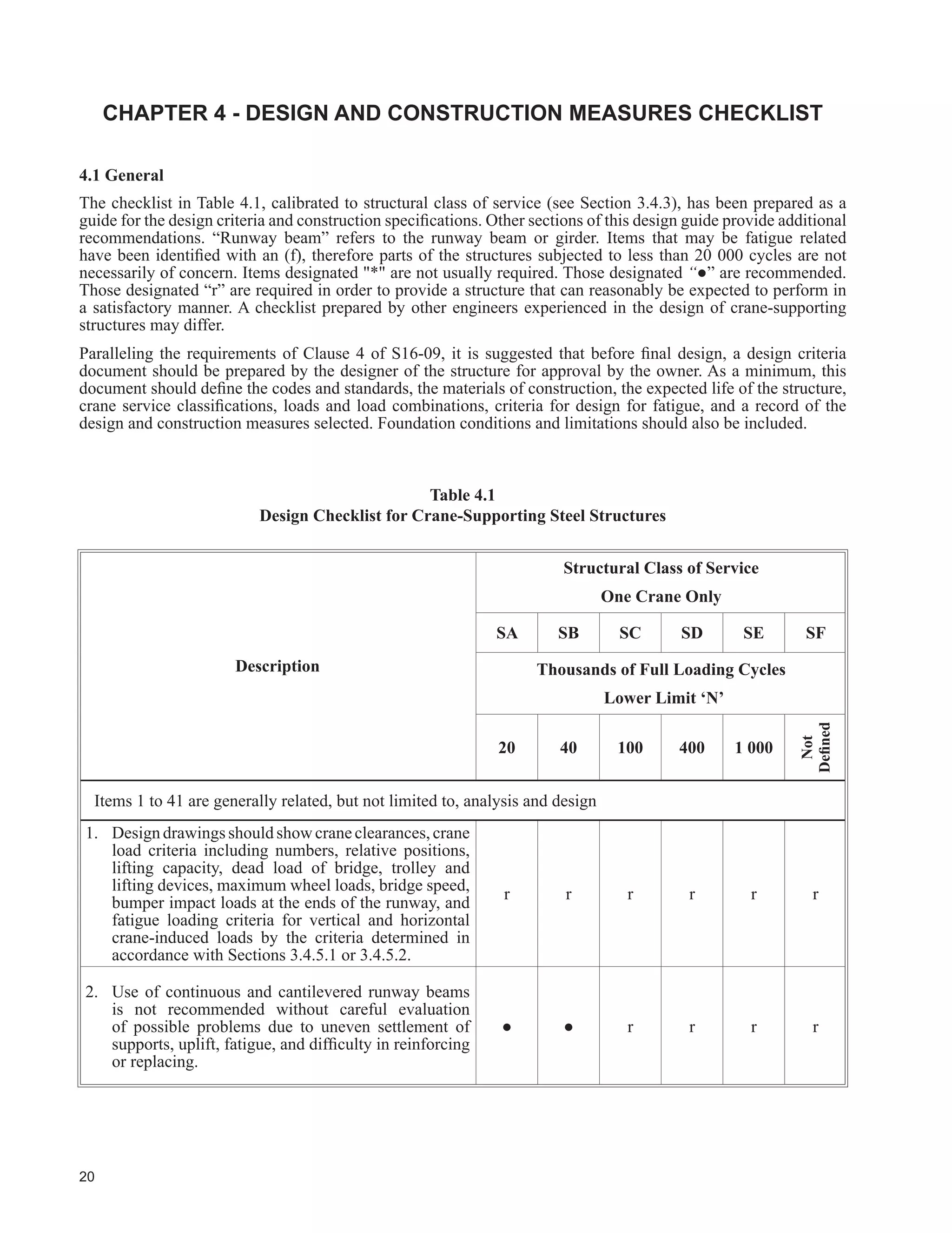 13
3RUWLRQV RI WKH FODVVL¿FDWLRQV UHOHYDQW WR WKH VXSSRUWLQJ VWUXFWXUH DUH JLYHQ KHUH 7KH VHUYLFH FODVVL¿FDWLRQ LV
based on the frequency of use of the crane and the percentage of the lifts at or near rated capacity.
‡ ODVV $ 6WDQGE RU ,QIUHTXHQW 6HUYLFH 