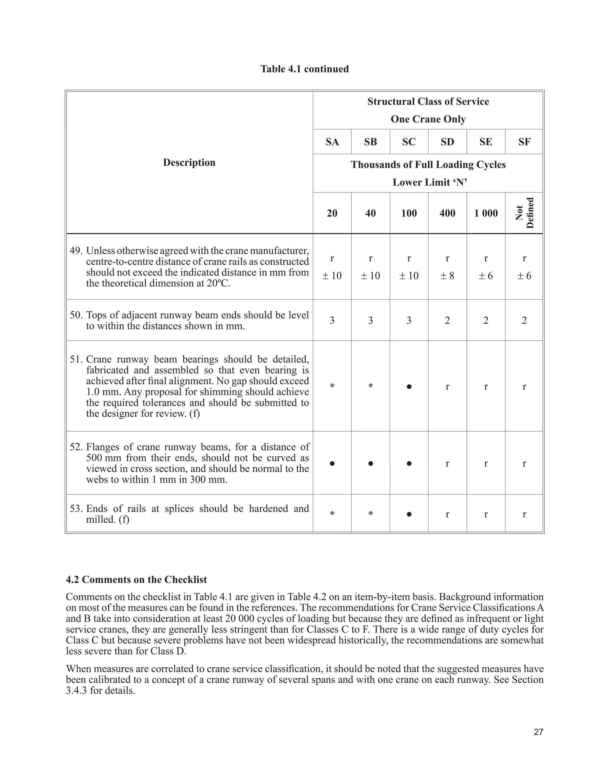 OHDGV WR D PHDQ HIIHFWLYH ORDG
IDFWRU DSSOLHG WR WKH HTXLSPHQW DW D VSHFL¿HG IUHTXHQF 3URSHUO VL]HG FUDQH FRPSRQHQWV DUH VHOHFWHG EDVHG RQ
the mean effective load factor and use as given in Table 3.1 adapted from CMAA (2010).
From the load spectrum (CMAA 2010), the mean effective load factor is:
k W Pi i
3
3= !
where:
k = Mean effective load factor (used to establish crane service class only).
Wi = Load magnitude; expressed as a ratio of the lift load to the rated capacity. Lifts of the hoisting
gear without the lifted load must be included.
Pi = The ratio of cycles under the lift load magnitude condition to the total number of cycles.
Ȉ Pi = 1.0
 