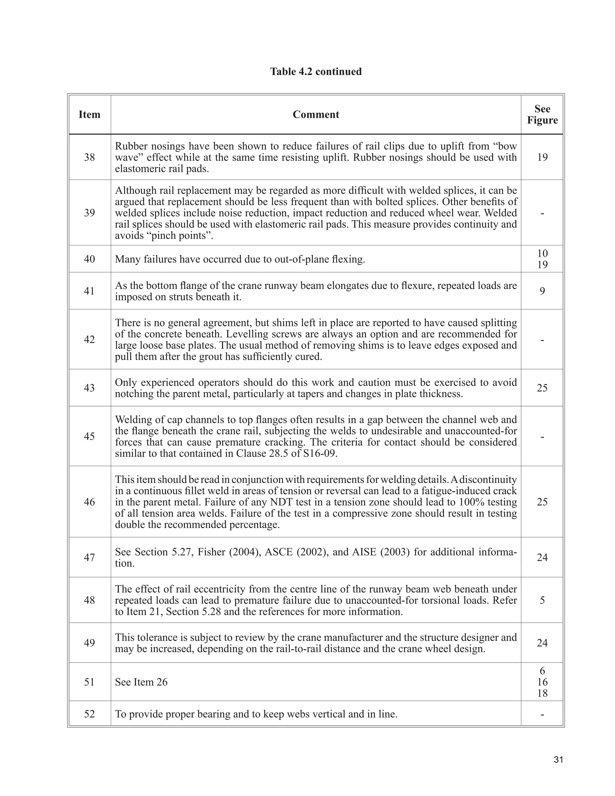 17
After identifying the critical component of the structure and the equivalent number of full loading cycles, the
fatigue design criteria for the structure can be prepared.
This is the most accurate and is the preferred method of determining the fatigue design criteria.
3.4.5 Preparation of Design Criteria Documentation
The structural class of service for entry into Checklist Table 4.1 is determined from the duty cycle information or
from previous procedures related to crane service class.
Refer also to Chapter 7 for other information that should be obtained for preparation of the design criteria.
 )DWLJXH ULWHULD 'RFXPHQWDWLRQ %DVHG RQ 'XW FOH $QDOVLV
Compute N, the equivalent number of full loading cycles for the location deemed most critical. This is the lower
limit of N to be used in Table 4.1. For example, if N is calculated to be 500 000 cycles, go to Structural Class of
Service SD. Use the actual numbers of cycles of loading from that point on. The spectrum of loading cycles for
the critical elements of the structure should be included in the design criteria.
The design criteria statement for fatigue design might appear as follows:
The supporting structure will be designed for cyclic loading due to cranes for the loads as follows:
Load Level, % of Maximum
Wheel Loads
Number of Thousands of Cycles, N*
100 10
75 50
52 100
25 200
* Means number of passes of cranes.
Design for cyclic side thrust loading will be for 50% of each number of cycles above with the corresponding percentage of side
thrust for cyclic loading.
 