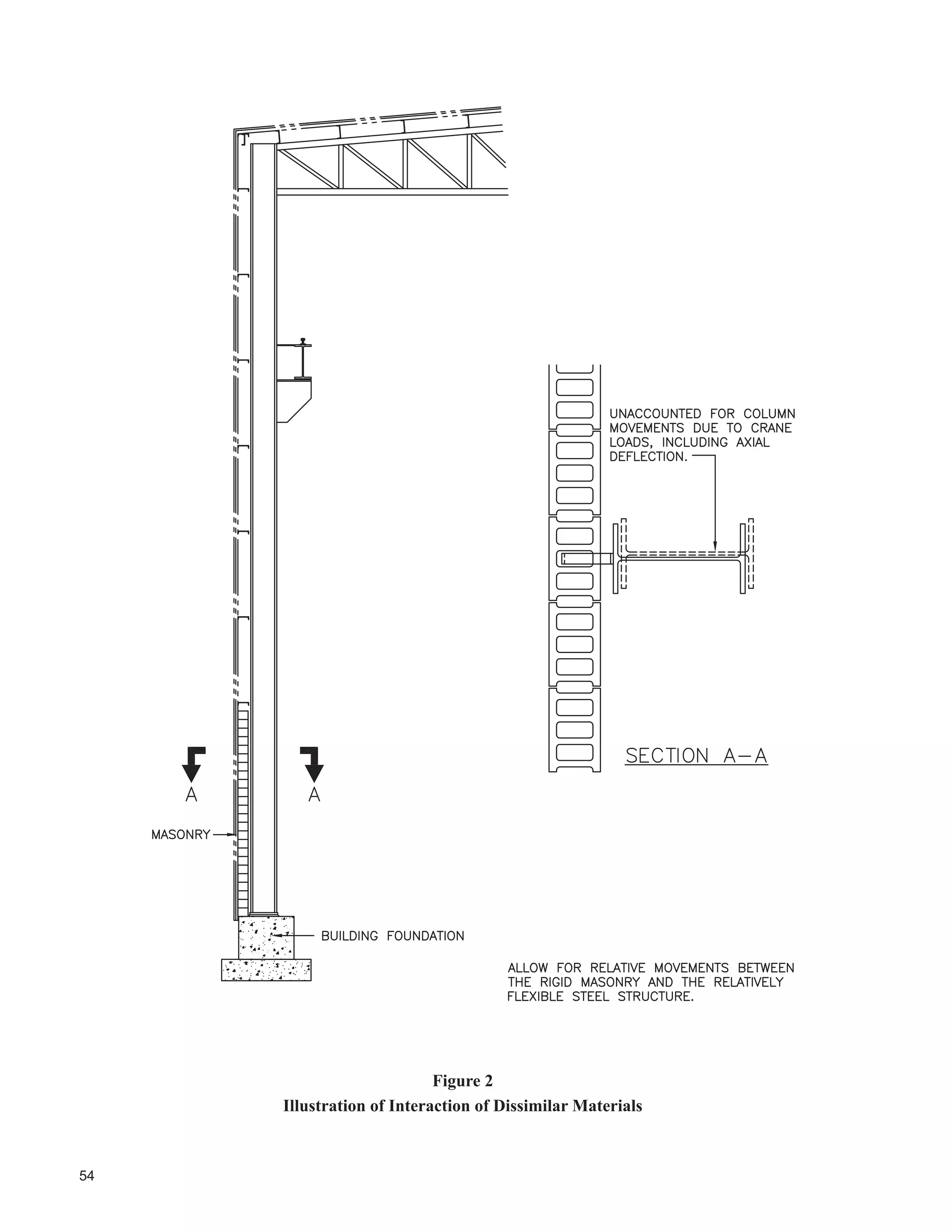 FURVV VHFWLRQ 6HYHUDO GLIIHUHQW FROXPQ FRQ¿JXUDWLRQV
can be used for crane-carrying structures (see Fisher 2004 and Galambos 1998). If a member has a constant
cross section with axial loads applied between in-plane lateral supports or frame connections, or if the member
cross section changes between in-plane lateral supports or frame connections, it it considered to be segmented.
Where segmented columns are used and where the components of built-up sections are connected so that they act
integrally, the concept of “equivalent lengths” of the column segments may be applied and a buckling analysis
may be required. Ziemian (2010) and MacCrimmon and Kennedy (1997) provide the designer with information
on limit states analysis and design methods. Fisher (2004) and AISE (2003) contain design aids.
Section 5.5 refers to aspects of notional loads that require consideration. Schmidt (2001) provides an alternative
VLPSOL¿HG PHWKRG RI DQDOVLV RI VWHSSHG FROXPQV XVLQJ QRWLRQDO ORDGV EXW ZLWK FDXWLRQV WKDW IXUWKHU UHVHDUFK LV
required.
 %XLOGLQJ /RQJLWXGLQDO %UDFLQJ
For lighter crane duty service, a properly designed single plane of vertical bracing at the columns should provide
satisfactory service. A decision whether to add another plane of vertical bracing, under the runway beams, should
be taken considering the magnitude of the longitudinal forces and the effects of eccentricity in plan. Refer to
reference 9 for more information. It is suggested that when the magnitude of longitudinal forces due to traction or
HQG VWRS FROOLVLRQ H[FHHG D VSHFL¿HG 