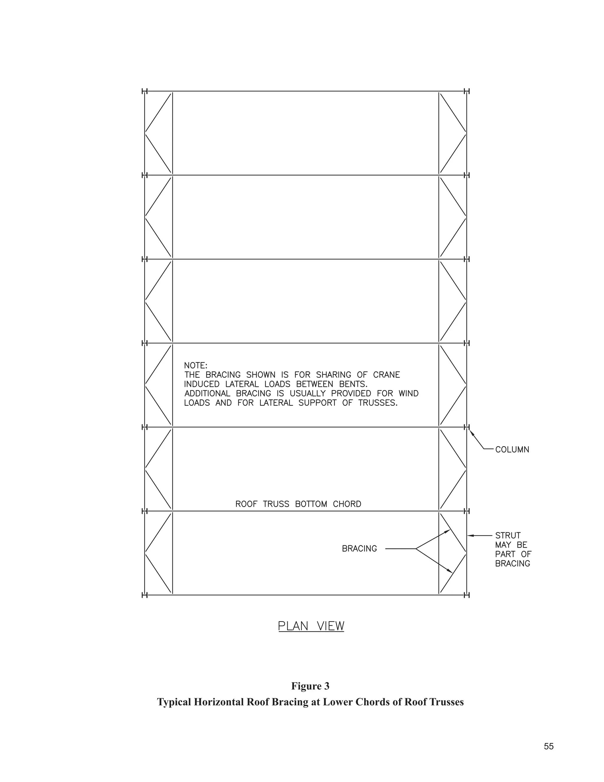 ORDG RI  N1 WKDW D VHFRQG SODQH RI EUDFLQJ VKRXOG EH LQWURGXFHG )RU
ODUJH IRUFHV DQG IRU UDQH 6HUYLFH ODVVL¿FDWLRQV  DQG XS EUDFLQJ DOVR LQ WKH SODQH RI WKH FUDQH UXQZD EHDPV
similar to that shown in Figure 9 is recommended.
Compared to ordinary industrial buildings, it is even more important in crane-carrying structures subjected to
repeated loads that the longitudinal bracing be located as close as possible to the mid point between expansion
joints or ends of the building.
 