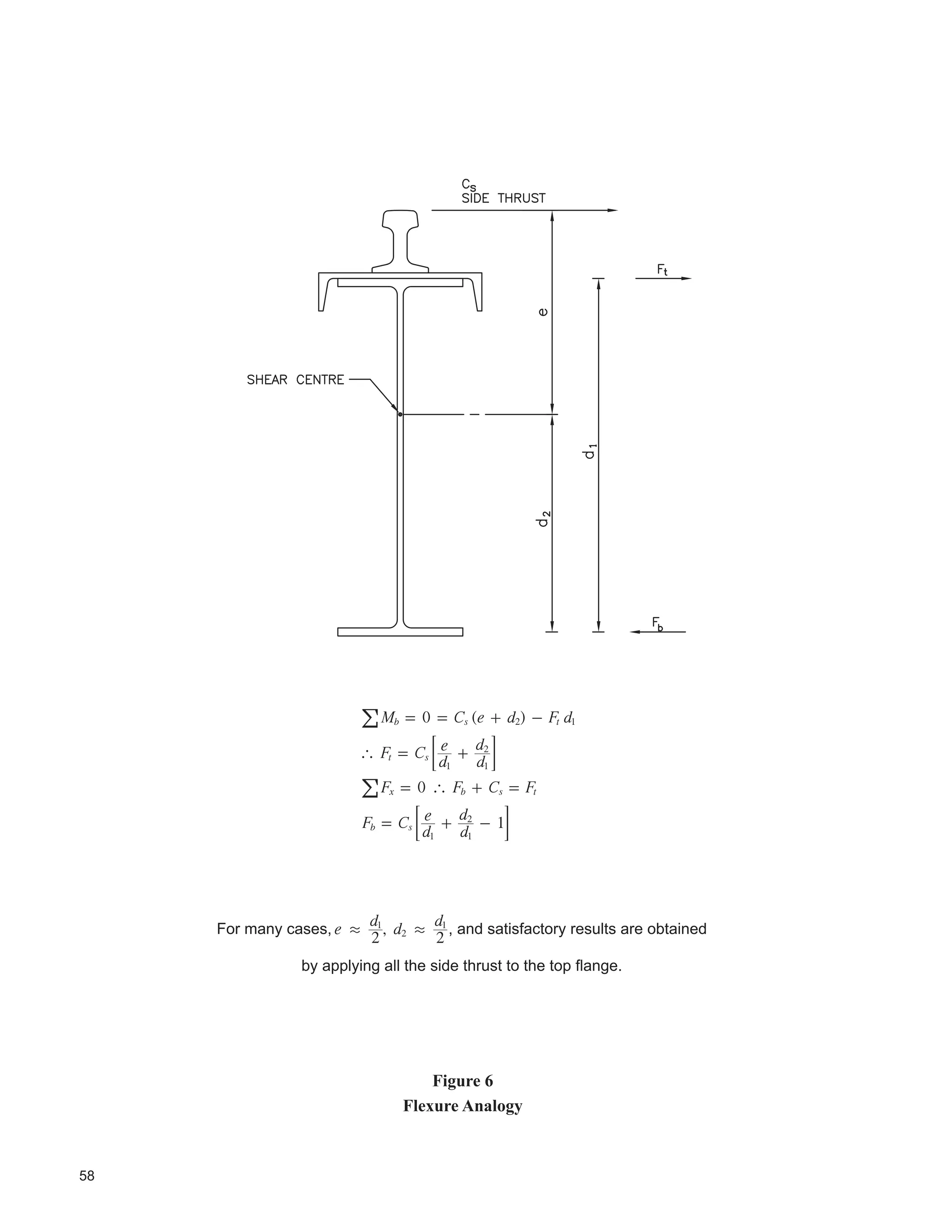SURYLGH DGGLWLRQDO LQIRUPDWLRQ
Additionally, practical and theoretical aspects of crane runway beams that are mono-symmetric (I-shaped
beams with channel caps, for instance) are addressed by Ellifrit and Lue (1998), Ziemian (2010), Johnson
and Laman (2010), Laman (1996), Lue and Ellifrit (1993), Salmon and Johnson (1996), Trahair (2011) and
Tremblay and Legault (1996).
Top running cranes apply loads to the crane runway beams above the shear centre (see Figure 5), thereby
reducing resistance to lateral-torsional buckling. Additionally, side thrust is applied at or above the top
ÀDQJH OHYHO JHQHUDWLQJ D WRUVLRQDO PRPHQW RQ WKH VHFWLRQ
A problem of concern is that torsional effects due to accidental eccentricities as shown in Figure 5 (see also
 