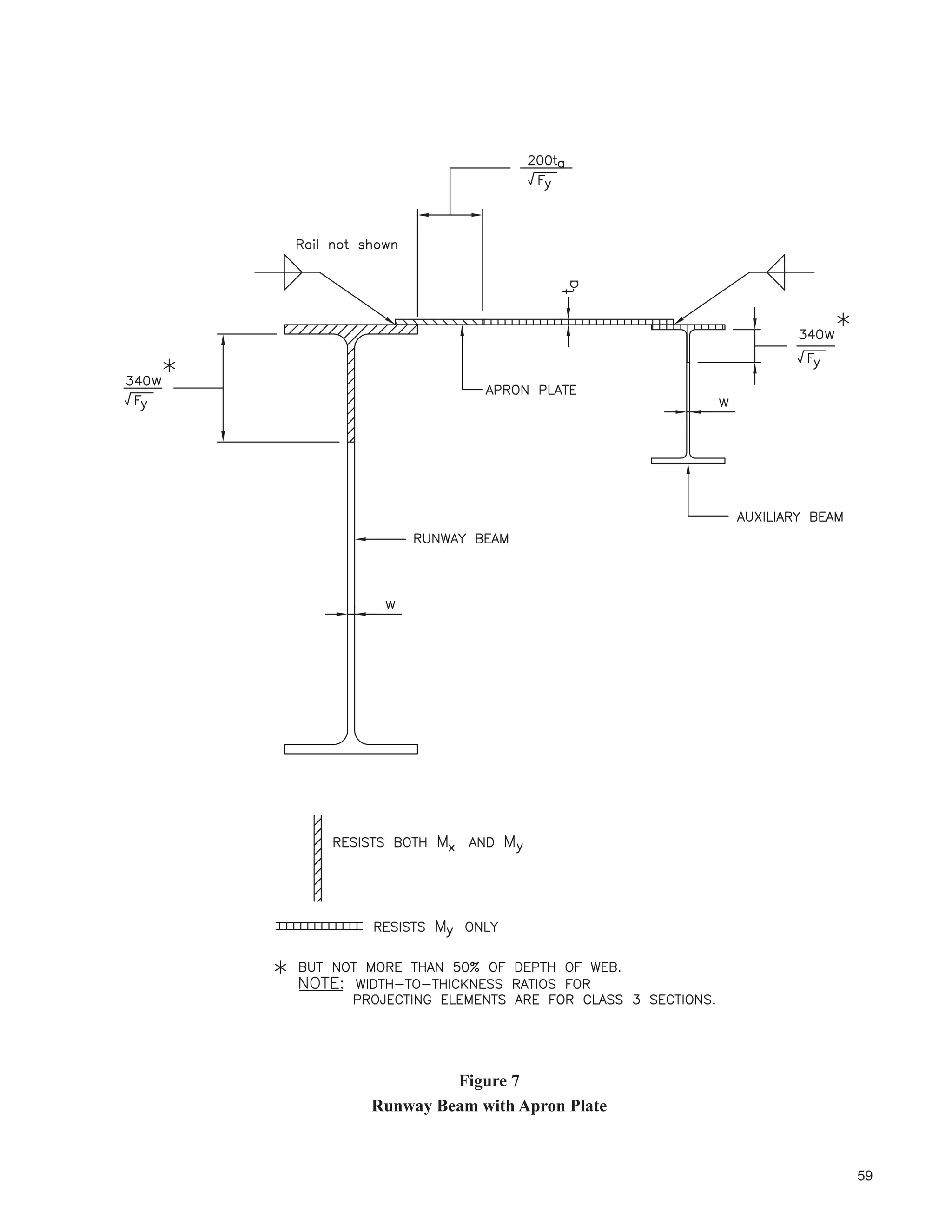 DUH QRW ZHOO GH¿QHG DQG H[SHULHQFH PXVW EH UHOLHG XSRQ 7R DFFRXQW IRU WKH DERYH GHVLJQHUV XVH D
SURFHGXUH NQRZQ DV WKH ÀH[XUH DQDORJ VHH )LJXUH  