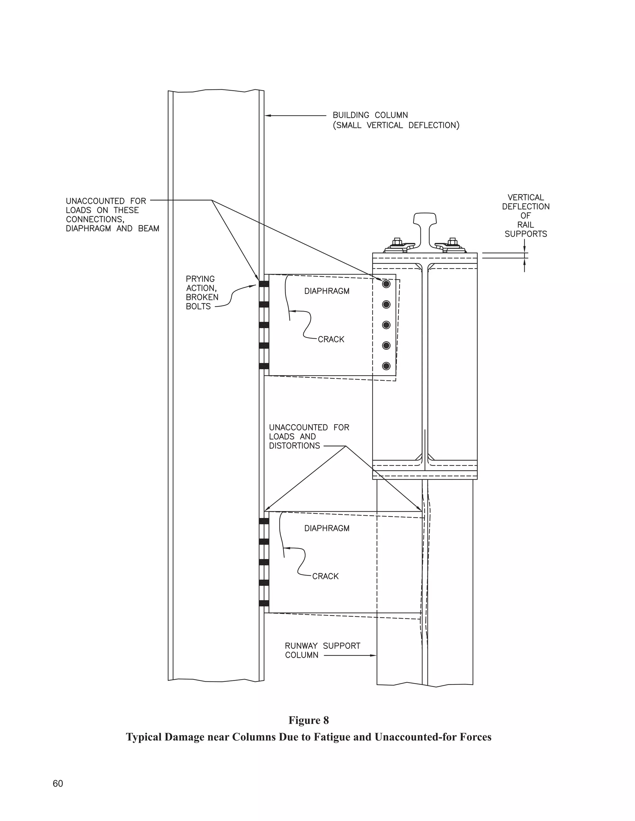 ZKHUHE WKH WRS ÀDQJH LV GHVLJQHG WR UHVLVW DOO ODWHUDO
ORDGV DQG WKH ERWWRP ÀDQJH DVVLVWV LQ UHVLVWLQJ WRUVLRQDO ORDGV 7KH FRPSUHVVLYH VWUHVV GXH WR WKH ZDUSLQJ
FRPSRQHQW LV WKH PRVW LPSRUWDQW TXDQWLW DQG WKH VKHDU VWUHVV FRQWULEXWLRQV DUH QRW RI PXFK VLJQL¿FDQFH
7KH LQÀXHQFHV RI WKH ZDUSLQJ VHFWLRQ FRQVWDQW Cw , the St-Venant torsion constant J DOVR WKH LQÀXHQFH RI
welding details, are addressed by Tremblay and Legault 1996.
Regardless of the degree of investigation of the effects of torsion, lateral-torsional buckling must be
considered. The procedure for doubly symmetrical I-shaped sections is given in S16-09. These calculations
involve the quantities Cw , J DQG WKH FRHI¿FLHQW RI PRQRVPPHWU E. Fisher (2004) and Ellifrit and Lue
(1998) provide useful recommendations and examples. Values for Cw for beams with cap channels can be
found in Fisher (2004), and Lue and Ellifrit (1993). Approximations of built-up beam moment resistances
for varying unbraced lengths are provided by Johnson and Laman (2010) and Laman (1996) along with a
Fortran program to generate moment capacities for these sections.
Sections other than beams with cap channels are often used. To aid in calculating section properties, the
CISC has made available on its website a design aid for determining torsional section properties of steel
shapes. Calculations for a W section with a continuously welded cap plate instead of a cap channel are
VLPLODU WR WKRVH IRU D VLQJOH ÀDQJH SODWH RI VLPLODU DUHD DQG PRPHQW RI LQHUWLD LQ WKH  D[LV
 