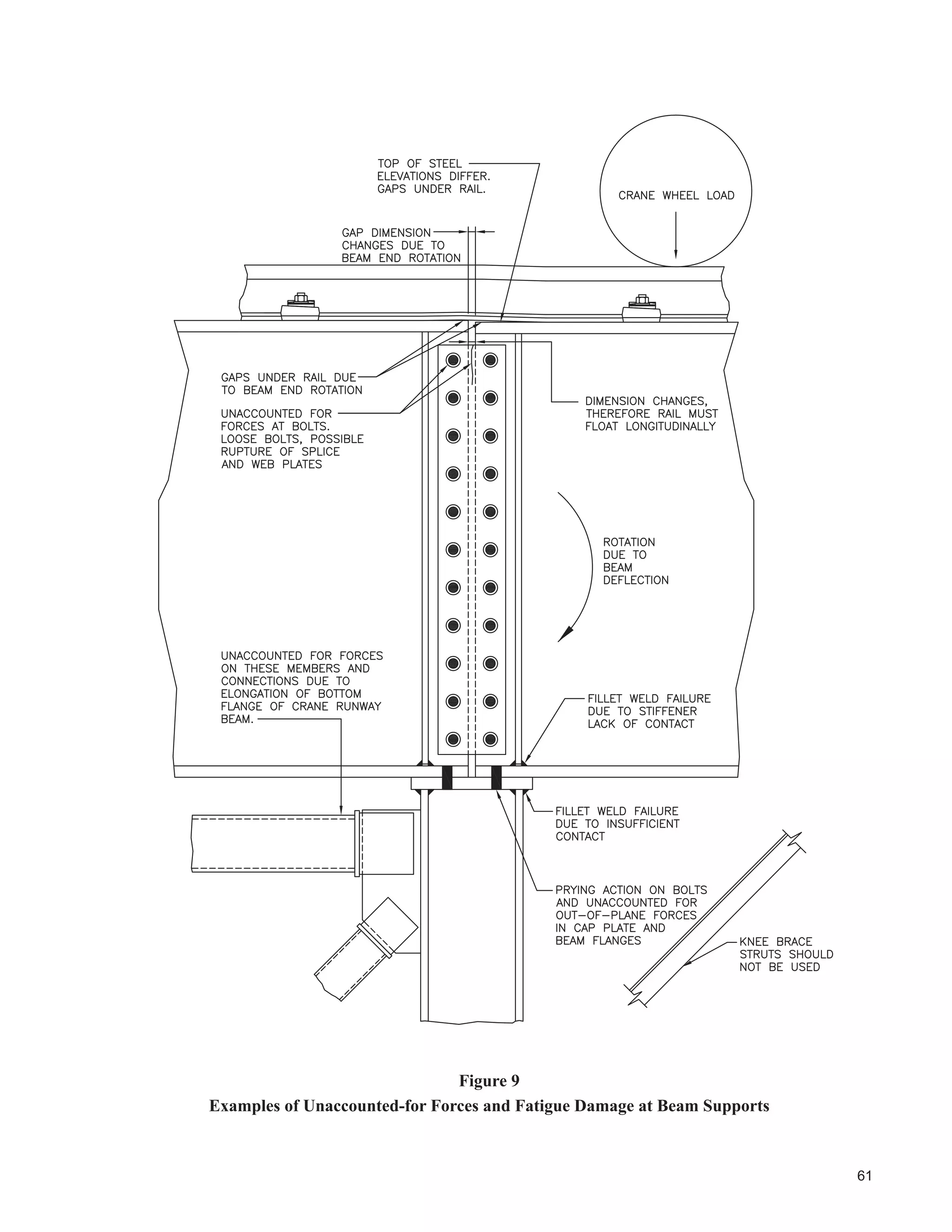 35
A design method in accordance with S16-09 follows and is used in Appendix A, Design Example 1.
5.9.1 Design Method
A rational method for calculating the factored moment resistance of a laterally unsupported beam, similar to the
method proposed by Ellifritt and Lue (1998) and in accordance with S16-09 is as follows:
Referring to the typical moment resistance
diagram above for unbraced lengths, the
portion of the curve for the intermediate
or inelastic range is reasonably close to a
straight line. S16-09 uses a straight line
transition from the elastic buckling curve
at Mu = Myr, L = Lyr to Mu = Mp , L = Lp.
Establish the class of section in bending
and determine if the limiting strength may
be governed by the yield stress or by local
ÀDQJH RU ZHE EXFNOLQJ
For L L M Mu u p≤ =, (plastic region)
For L L Lu yr ≤ (inelastic region)
The unfactored moment resistance for
simply supported beams under uniform
moment, loaded at the shear centre, can be
determined by the following formula:
M
M M M
L L
L L
Mr
p p yr
u
yr u
p
φ
= − −( ) −
−
⎡
⎣
⎢
⎢
⎤
⎦
⎥
⎥
≤
For L L M Myr r u =, φ (elastic region)
Note that Lyr cannot be calculated directly and must be solved by trial and error iteration until the unbraced length
used in the formula for Mu produces a moment Mu = Myr. That length is then Lyr.
The general formula for Mu , the critical elastic moment of the unbraced mono-symmetric beam, is given in
S16-09, Clause 13.6(e)(ii):
M
EI
L
GJ L
EI
C
I
u
y
x x
y
w
y
= + + +
⎛
⎝
⎜
⎜
⎞
⎠
⎟
⎟
⎡
⎣
⎢
⎢
⎤
⎦
⎥
⎥
ω π
β β
π
3
2
2
2
2
2
2
4
0RPHQW UHVLVWDQFH IRU XQEUDFHG OHQJWK /
SODVWLF LQHODVWLF HODVWLF
0U
0S
/X /U
 