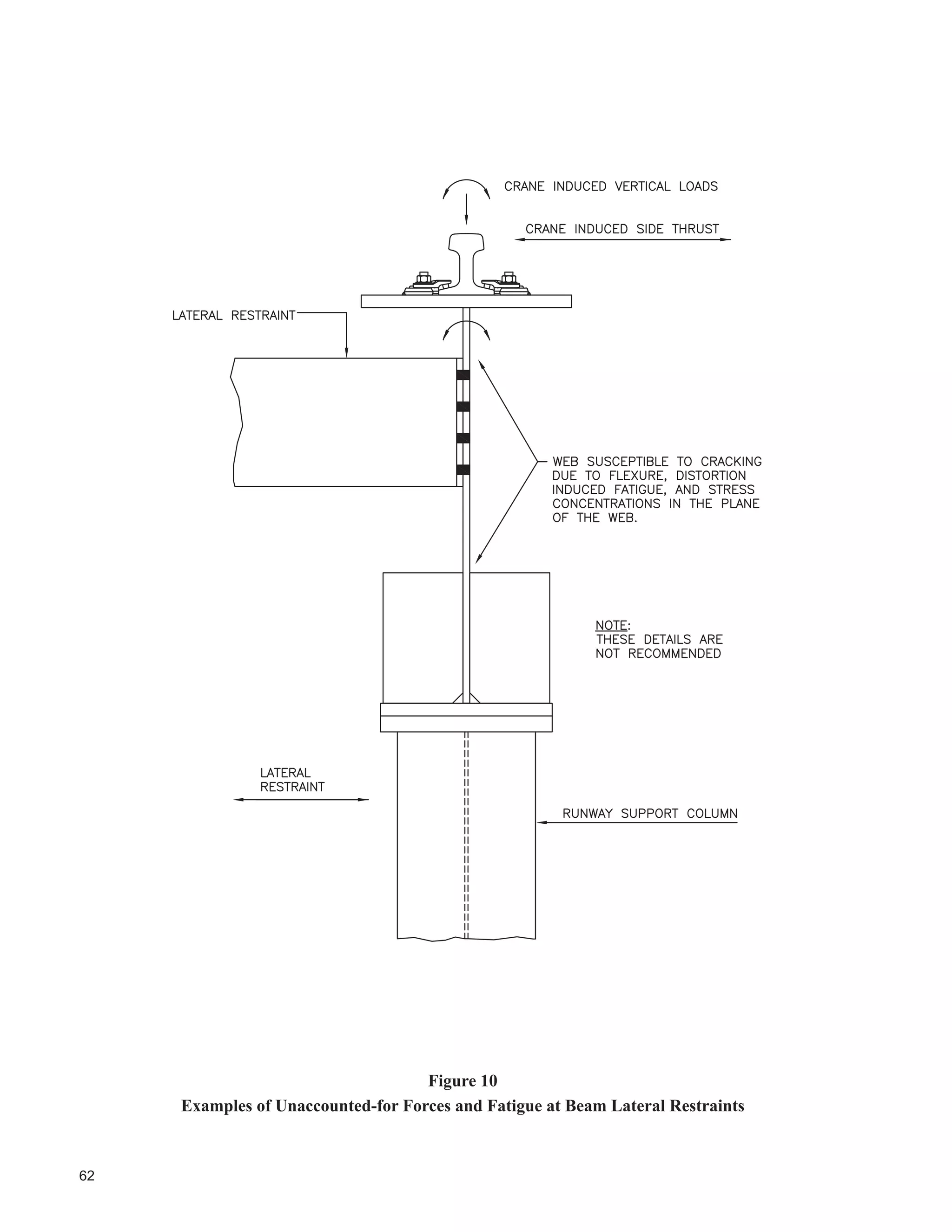 36
Ex, Cw and J can be calculated using information from the Technical Resources at the CISC website for calculating
torsional sectional properties. Refer also to Design Example 1, step 12.
Myr = 0.7Sx Fy with Sx taken as the smaller of the two potential values
Lyr = length L obtained by setting Mu = Myr
L r E F
r
F
u t y
t
y
1 1
490
.
where:
r
b
h w
b t
t
c
c
c c
=
+
⎛
⎝
⎜
⎞
⎠
⎟12 1
3
where:
hc = depth of the web in compression
bc ZLGWK RI FRPSUHVVLRQ ÀDQJH
tc WKLFNQHVV RI FRPSUHVVLRQ ÀDQJH
 %LD[LDO %HQGLQJ
Crane runway beams subject to biaxial bending are proportioned in accordance with Clause 13.8.3 of S16-09,
which when the axial compression is zero, gives
M
M
M
M
fx
rx
fy
ry
+ ≤ 1 0.
The capacity of the member is examined for
(a) overall member strength, and
(b) lateral-torsional buckling strength.
It is noted that this formulation requires lateral-torsional buckling about the strong axis to be considered as
appropriate and allows inelastic action to be considered provided that the width-thickness ratios of the elements
DUH VXI¿FLHQWO VWRFN
See Appendix A, Design Examples 1 and 2.
 