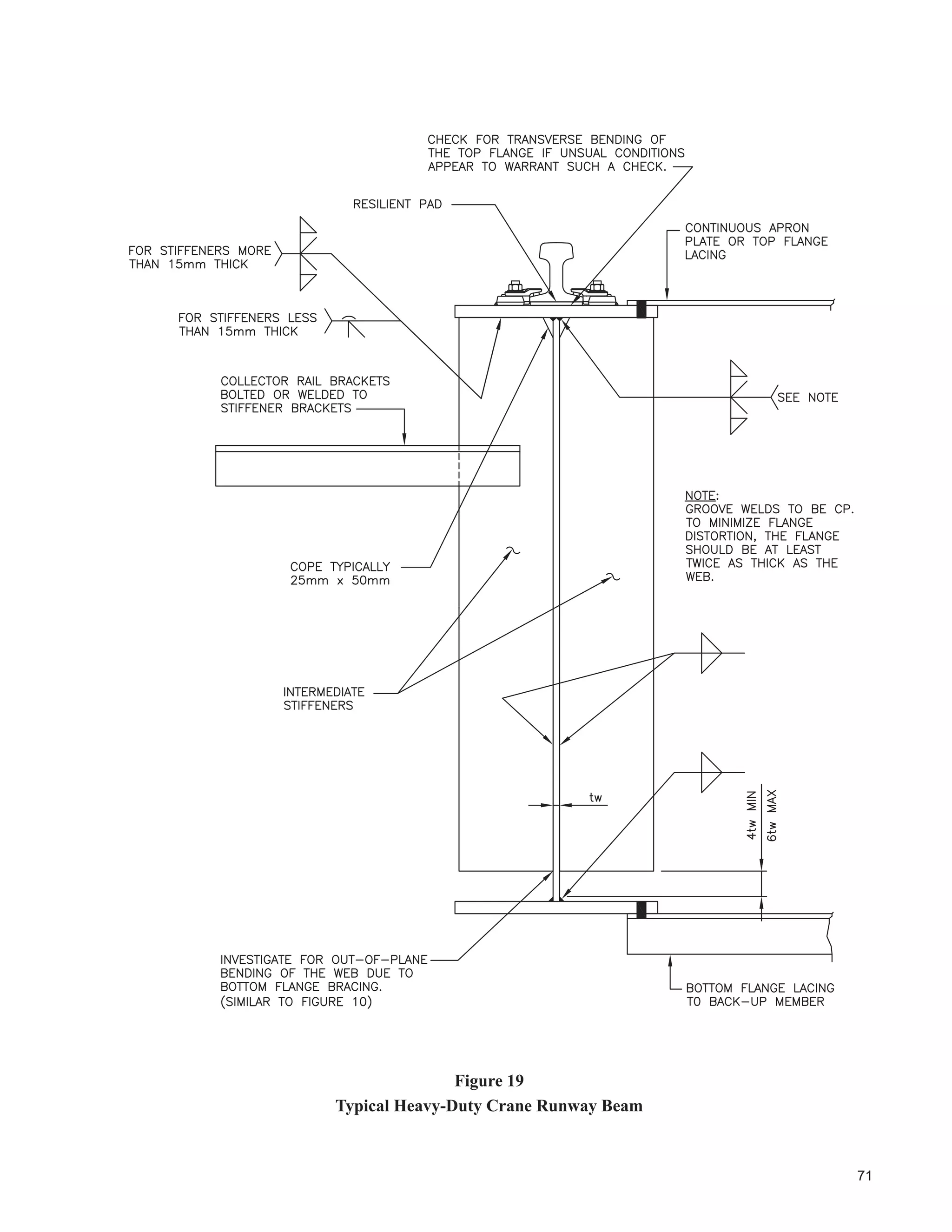 SUHVHQW LPSOLFDWLRQV RI VHTXHQFH RI HUHFWLRQ DQG GLI¿FXOWLHV LQ
replacement of the deeper beam.
 8QGHUVOXQJ UDQHV DQG 0RQRUDLOV
These installations are somewhat different from other overhead cranes because the loads from the crane runway
beams usually are not transferred directly to the columns. See Section 2.3.3 for additional information. Locations
and loads are often subject to changes to suit plant operations. Installations are often proposed for structures not
designed for this duty. Runway beams are often supplied by the crane supplier. Quite often, the runway beams
will be suspended from roof beams or specially designed open-web joists which are really trusses. Runway beams
should never be supported by open-web joists unless specially designed for this service.
 