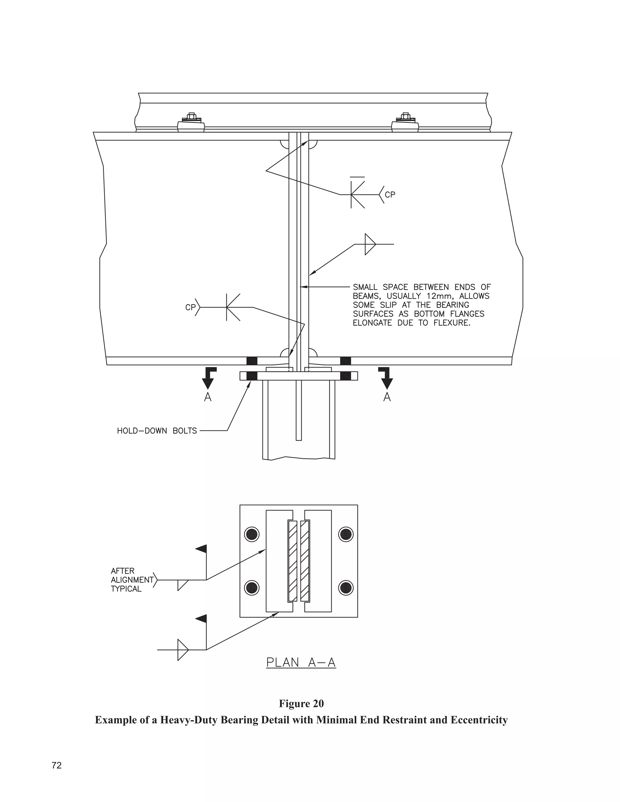 39
Important considerations are as follows:
‡ RPSUHVVLRQ ÀDQJHV DUH JHQHUDOO XQVXSSRUWHG ODWHUDOO
‡ 5XQZD EHDPV DUH XVXDOO FRQWLQXRXV 7KH GHVLJQ VKRXOG DFFRXQW IRU VXFK WKLQJV DV YHUWLFDO ÀH[LELOLW RI
supports and for differential settlement.
‡ Runway beams are subjected to secondary stresses at trolley wheels. Design procedures are given in CMAA
(reference 5).
‡ The building designer must coordinate support locations with the runway beam supplier and the specially
GHVLJQHG RSHQZHE MRLVW VXSSOLHU 7KH GHJUHH RI ÀH[LELOLW RI VXSSRUW ORFDWLRQV VKRXOG EH FRQVLGHUHG
‡ At hanger locations, methods of vertical and lateral adjustment should be incorporated in the hanger design
so that the runway beams can be aligned and so that loads will be distributed evenly and in accordance with
the design assumptions.
‡ Requirements for design for fatigue should be made known to the open-web joist designer by showing
requirements on the structure design drawings.
‡ Anti sway braces should be provided at hanger locations, otherwise premature failure due to fatigue may
occur (see Figure 23).
‡ Longitudinal sway braces should be provided at regular intervals (say 10 m).
‡ Splices in runway beams require special attention to allow a smooth running crane. Typical splices are
shown by Fisher (2004) and Goldman (1990).
‡ 6SHFLDOL]HG DQG KEULG EHDPV VXFK DV :7 RU ::7 WRS ZLWK 67 RU VSHFLDO ERWWRP ÀDQJH DUH XVHG DQG PD
be fabricated from a mix of different steels. Information for design of these beams is provided by CMAA
 