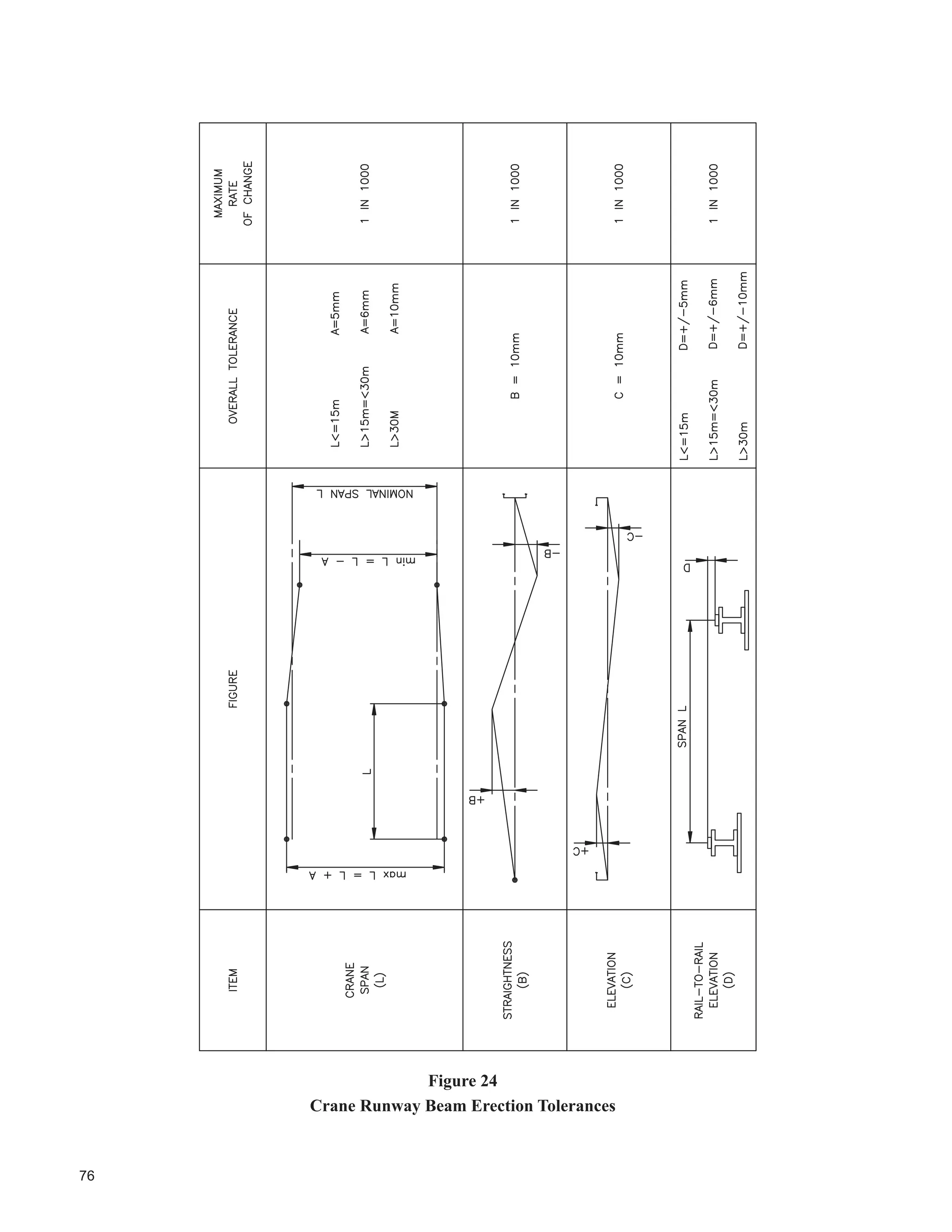 HUWDLQ FRQ¿JXUDWLRQV RI KEULG EHDPV DUH
manufactured as proprietary items. Manufacturers’ literature, including design aids, is available.
‡ )LVKHU  
