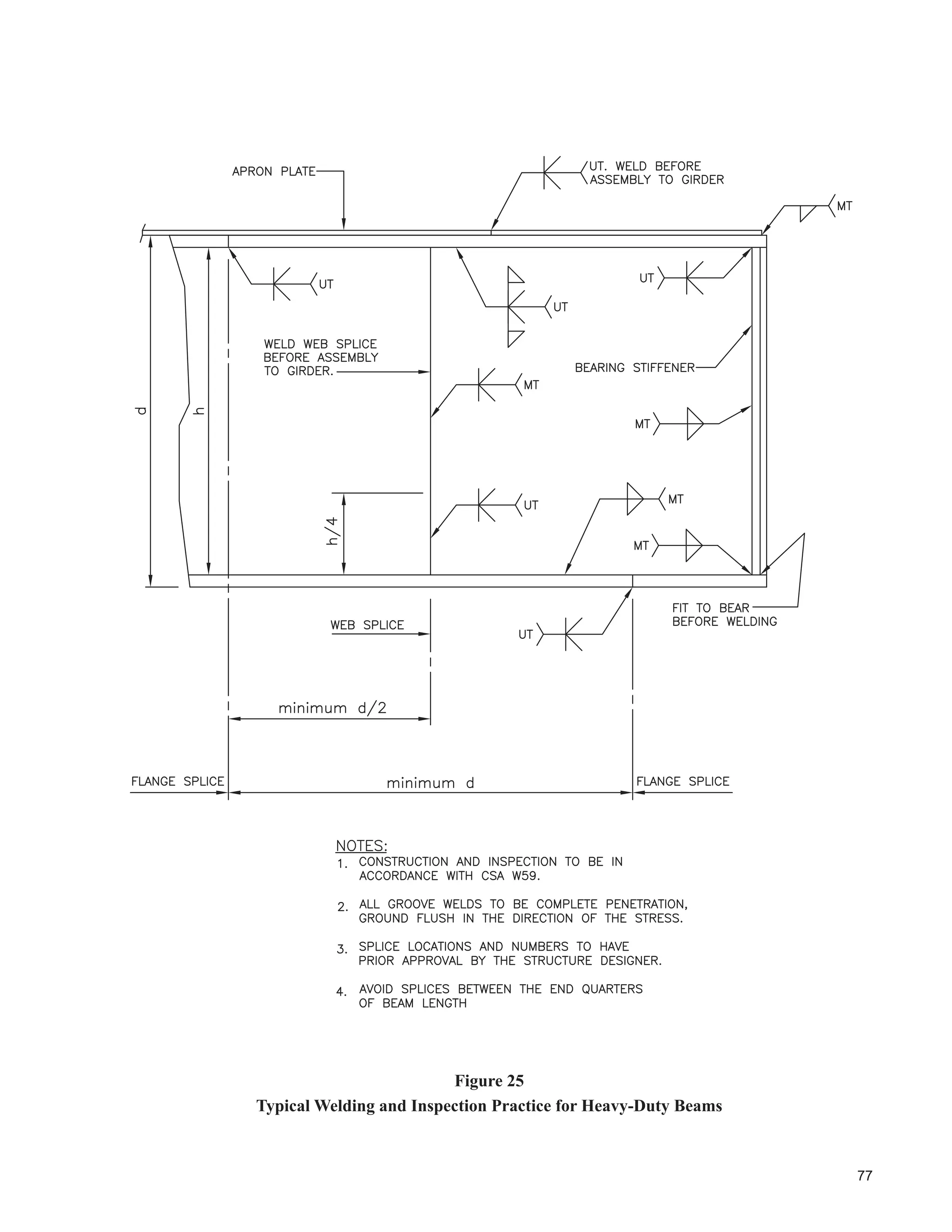 UHFRPPHQGV WKDW WKH GHÀHFWLRQ GXH WR ZKHHO ORDGV VKRXOG EH OLPLWHG WR VSDQ
Curved monorail beams should be analysed as horizontally unsupported curved beams. The Australian Standard
for crane runways and monorails AS1418.18 includes a provision that if the horizontal radius is larger than twice
the distance between supports and provided that there is continuity by at least one span on each side of the section
being considered, the effect of curvature can be neglected.
For more information on these structures, see Fisher (2004), Goldman (1990), and Weaver (1985).
 -LE UDQHV
-LE FUDQHV XVXDOO KDYH D URWDWLQJ ERRP DWWDFKHG WR D PDVW ZKLFK LV KHOG LQ D YHUWLFDO SRVLWLRQ E ÀRRU DQG FHLOLQJ
PRXQWLQJ RU E FROXPQ RU ZDOO PRXQWLQJ $ ÀRRU PRXQWHG YDULDWLRQ LV VRPHWLPHV FDOOHG D SLOODU FUDQH 7KH KRLVW
is usually mounted on the boom as a monorail.
Jib cranes are often an add-on to facilitate material handling. Unaccounted-for forces can cause several problems
including column distortion, column failures, crane runway misalignments, and excessive column base shear.
)LVKHU DQG 7KRPDV  