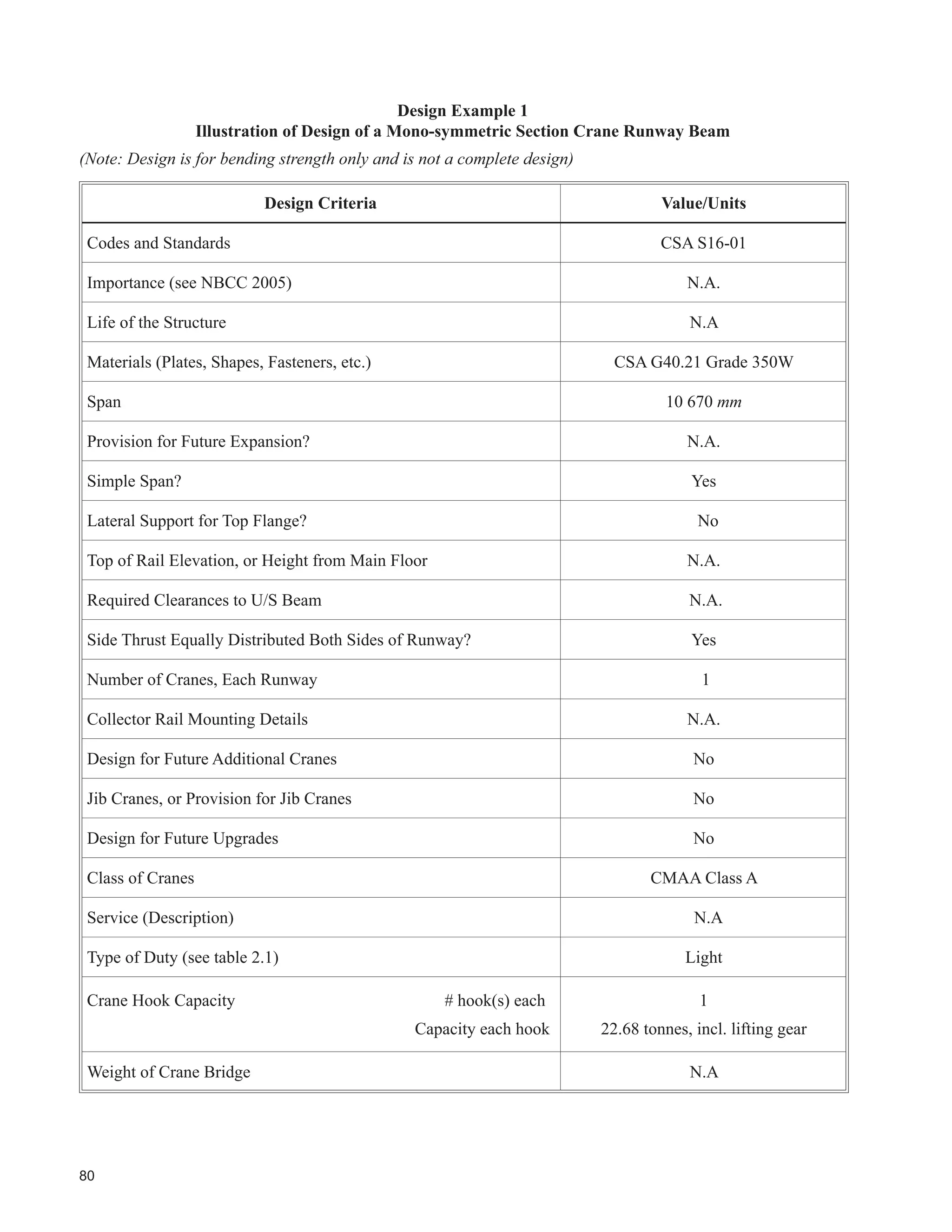 40
 ROXPQ %DVHV DQG $QFKRU 5RGV
Design of crane-carrying columns sometimes requires the use of shear keys. Anchor rods may be subjected to
repeated upward loads. Fang (2012), Fisher (2004) and Cannon and Godfrey (1981) provide useful information.
6WULFW WROHUDQFHV RQ DQFKRU URG SODFHPHQW DUH RIWHQ VSHFL¿HG VR WKDW WKH FUDQH UXQZD EHDPV FDQ EH HUHFWHG
within the required tolerances.
5.22 Dissimilar Materials
Special consideration should be given to the interaction of crane-carrying steel structures subject to movement
and vibration with other materials that are often more rigid and brittle such as masonry.
ROXPQV DUH VRPHWLPHV WLHG WR WKH ZDOO VVWHP 6RPH ÀH[LELOLW VKRXOG EH SURYLGHG DW WKH FRQQHFWLRQ VHH )LJXUH
2). Fisher (2004) provides recommendations.
)RU UDQH 6HUYLFH ODVVL¿FDWLRQV  DQG XS WKH VWHHO VWUXFWXUH VKRXOG EH LVRODWHG IURP PDVRQU LI GLVWUHVV LQ WKH
masonry is to be avoided.
5.23 Rails
Rails are usually selected by the crane manufacturer. CMAA (2010), Goldman (1990) and Weaver (1985) provide
additional information.
There is no published criteria for crane rail replacement due to wear and tear. The decision to replace due to wear
and tear is not usually based on structural considerations unless adverse effects on the structure are noted.
Refer also to Chapter 4, Item 29.
5.24 Rail Attachments
)RU OLJKWHU GXW DSSOLFDWLRQV KRRN EROWV RU QRQSDWHQWHG UDLO FOLSV DUH VRPHWLPHV VSHFL¿HG )LVKHU  