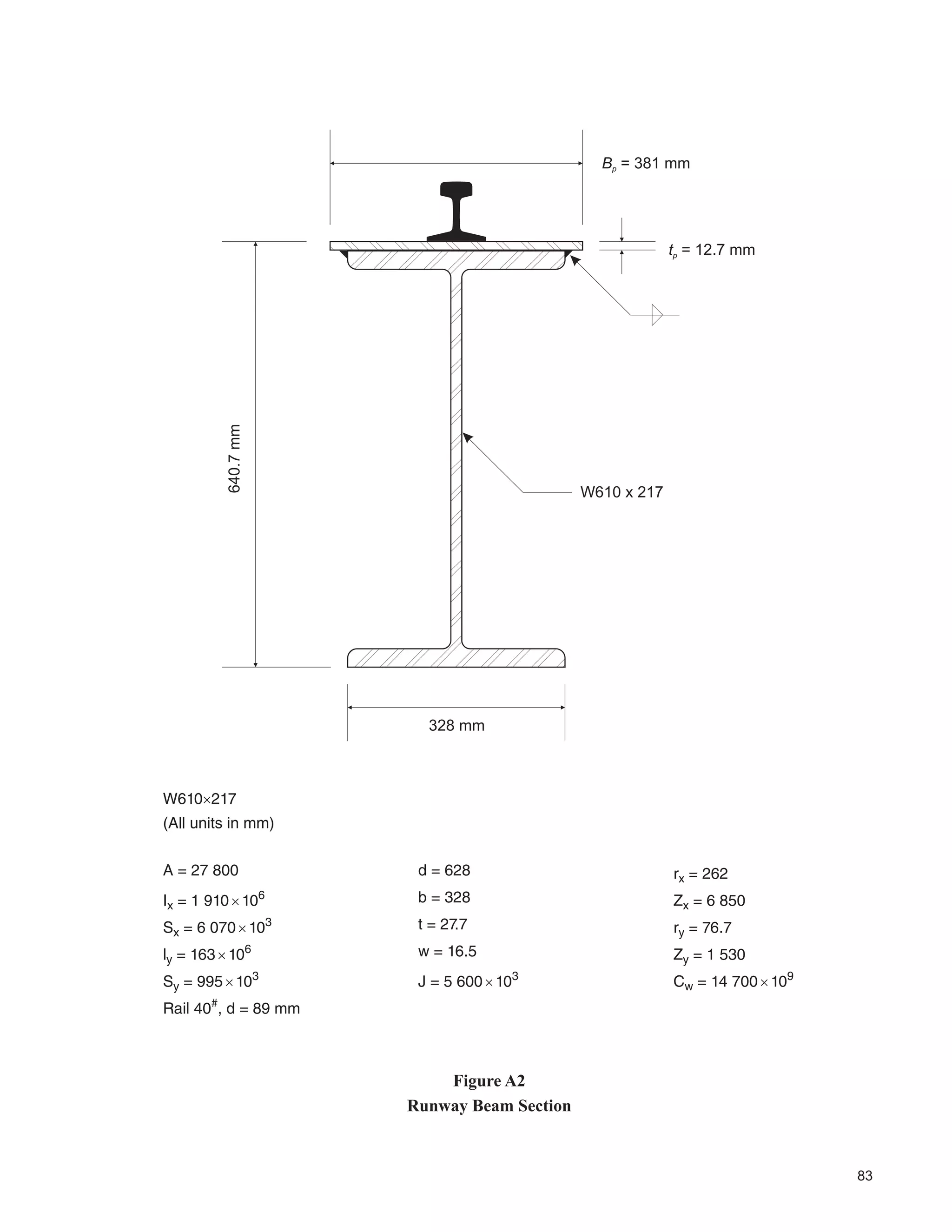42
Erection tolerances of crane runway rails should be compatible with minimization of eccentricities on the
supporting structure and within tolerances set by the crane manufacturers. Allowable sweep of crane runway
beams should be consistent with design assumptions for rail eccentricity, rail clip adjustment tolerances and rail
alignment tolerances.
8QOHVV WKH VWUXFWXUH LV VXLWDEO UHVLVWDQW WR FKDQJH LQ JDXJH RI FUDQH UDLOV XQGHU URRI GHDG ORDG ¿QDO DOLJQPHQW RI
the crane runway beams should be deferred until the full dead load of the roof is in place.
Figure 24 shows the requirements of the CMAA. It is based on requirements for satisfactory crane performance.
Other tolerances such as those shown in table 4.1 are related to fabrication and erection tolerances. Both criteria
VKRXOG DSSO 7KH IDEULFDWLRQ VSHFL¿FDWLRQ VKRXOG DFFRXQW IRU UHTXLUHG WROHUDQFHV ZKLFK PD EH PRUH VHYHUH WKDQ
the individual standards permit.
,Q FDVH RI FRQÀLFW ZLWK ODXVH  RI 6 DQG UHFRPPHQGDWLRQV FRQWDLQHG HOVHZKHUH LQ WKLV GHVLJQ JXLGH
the more stringent requirements should govern.
KHFNLQJ RI HUHFWLRQ WROHUDQFHV VKRXOG EH E LQGHSHQGHQW VXUYH :KHUH WKH VSHFL¿HG WROHUDQFHV DUH H[FHHGHG
WKH GHVLJQHU VKRXOG EH QRWL¿HG $IWHU DVVHVVPHQW WKH GHVLJQHU VKRXOG VSHFLI UHPHGLDO PHDVXUHV DV PD EH UH-
quired.
 6WDQGDUGV IRU ,QVSHFWLRQ
Refer also to Sections 5.27 and 5.28.
Figure 25 shows commonly used standards for welding and inspection of crane runway beams.
See W59 for more information.
5HIHUULQJ WR 6$ 6WDQGDUG : :HOGLQJ LQVSHFWLRQ RUJDQL]DWLRQV DQG LQGLYLGXDO LQVSHFWRUV PXVW EH FHUWL¿HG
to CSA Standards W178 and W178.2 respectively. For inspection of other aspects of fabrication and erection,
QR VWDQGDUG IRU FHUWL¿FDWLRQ H[LVWV ,QVSHFWRUV VKRXOG EH FRPSOHWHO IDPLOLDU ZLWK WKH UHTXLUHPHQWV RI WKH GHVLJQ
GUDZLQJV DQG SURMHFW VSHFL¿FDWLRQV LQFOXGLQJ DOO VSHFL¿HG VWDQGDUGV DQG FRGHV LQFOXGLQJ UHTXLUHPHQWV IRU
dynamically loaded structures as may be applicable.
6$6WDQGDUG % VSHFL¿HV WKH PLQLPXP UHTXLUHPHQWV IRU LQVSHFWLRQ WHVWLQJ DQG PDLQWHQDQFH RI FUDQHV DQG
LQFOXGHV VXSSRUWLQJ VWUXFWXUHV 6HFWLRQ  VSHFL¿HV WKDW D 3URIHVVLRQDO (QJLQHHU PXVW FHUWLI WKH VXSSRUWLQJ
structure. The user is advised to consult with the jurisdiction having authority regarding adoption of this Standard,
and whether there may be exemptions or additions.
5.30 Maintenance and Repair
Crane-carrying structures subjected to fatigue, in combination with:
‡ age,
‡ unintended use (often called abuse),
‡ inadequate design,
‡ imperfections in materials,
‡ substandard fabrication,
‡ substandard erection methods, and
‡ building component movements, such as foundations,
require maintenance and repair. Repair procedures should incorporate the recommendations of an experienced
structure designer, or the repair can create effects that are more serious that the original imperfection.
Referring also to item 5.29, it is recommended that periodic inspection and maintenance be done and a checklist
should be prepared for the maintenance personnel.
Fisher (2004), Millman (1991, 1996) and Reemsnyder and Demo (1978) provide additional information.
 