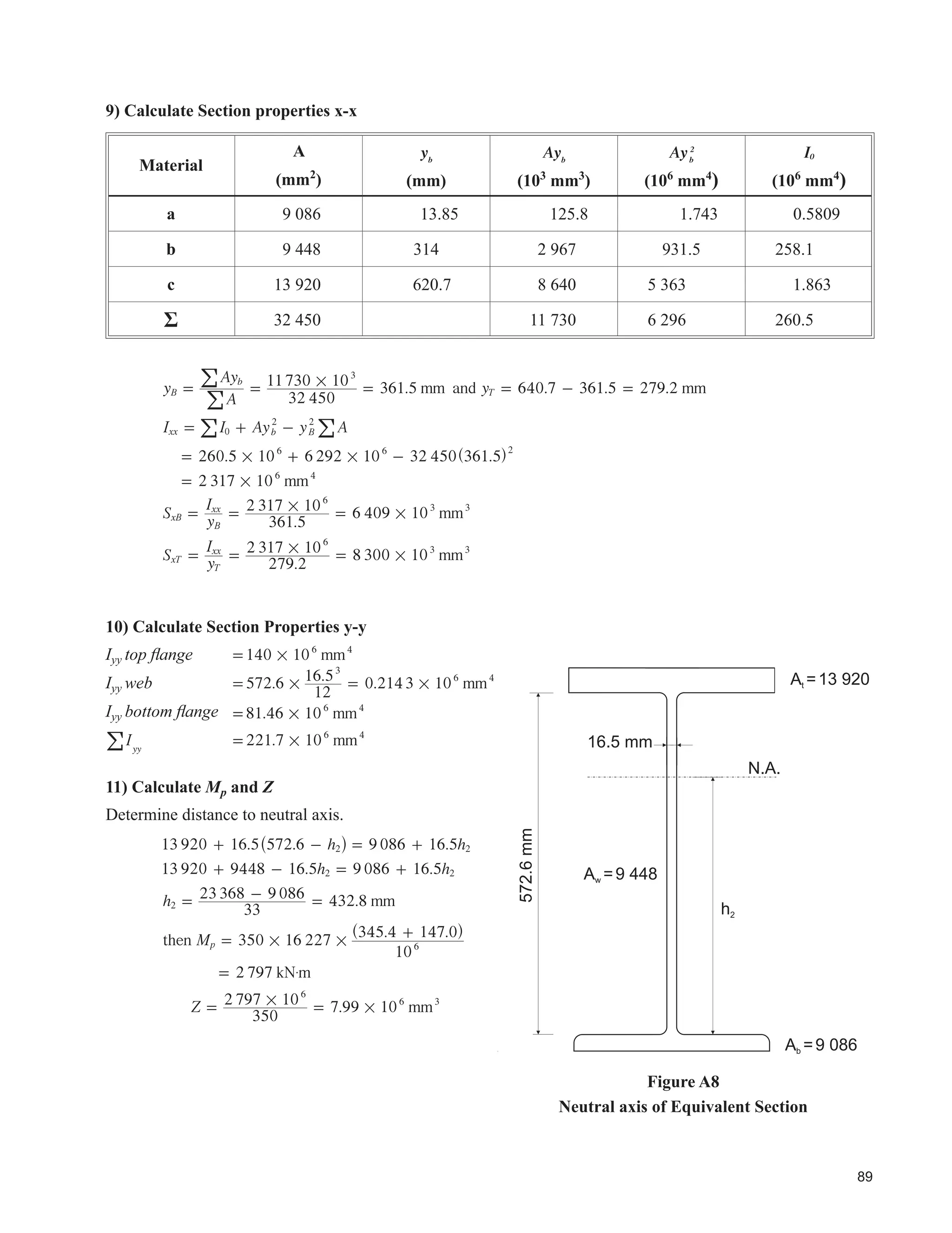 47
7DEOH  FRQWLQXHG
'HVLJQ ULWHULD 9DOXH8QLWV
Design for Future Additional Cranes
Jib Cranes, or Provision for Jib Cranes
Design for Future Upgrades
Class of Cranes CMAA Class
Service (Description)
Type of Duty (see Table 2.1 and Section 3.4.2)
Crane Hook Capacity # hook(s) each
Capacity each hook kg
Weight of Crane Bridge kg*
Weight of Crane Trolley kg*
Bridge Wheels per Rail Total Number
Driven
Bridge Wheel Spacing mm
Minimum Distance Between Wheels of Cranes in Tandem mm
Maximum Wheel Load, Each Crane (not including impact) kN
Minimum Wheel Load, Each Crane (not including impact) kN
Crane Rail Description
Self load kN/m
Rail Joints (bolted or welded)
Resilient Pad Under Rail?
Bridge Speed m/sec
Type of Bumper
 