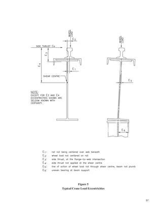Guide for the design of crane supporting steel structures | PDF