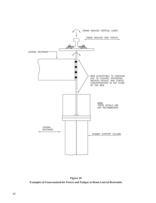 Guide for the design of crane supporting steel structures | PDF