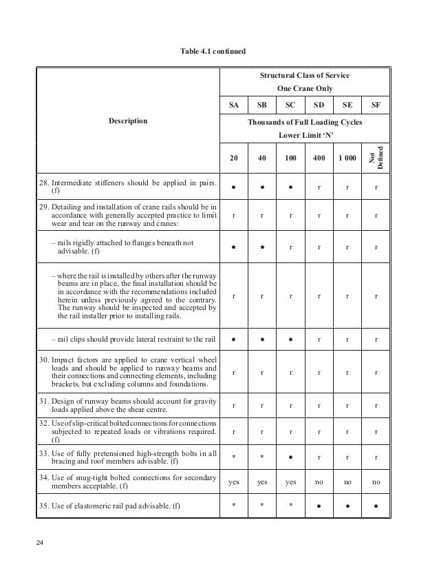 Guide For The Design Of Crane Supporting Steel Structures
