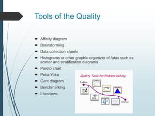 Tools of the Quality
 Affinity diagram
 Brainstorming
 Data collection sheets
 Histograms or other graphic organizer of fatas such as
scatter and stratification diagrams
 Pareto chart
 Poka-Yoke
 Gant diagram
 Benchmarking
 Interviews
 