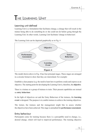CHAPTER 4 
Learning unit defined 
Learning Unit is a formulation that facilitates change, a change that will result in the 
trainee being able to do something he or she could not do before going through the 
Learning Unit. In other words, Learning Unit facilitates 'change in behaviour'. 
The Learning Unit can be depicted graphically as in Fig. 4 
The model shown above in Fig. 4 has four principal stages. These stages are arranged 
in a circular format to show that they are interrelated. For example: 
Establish a clear purpose (e.g. the need to learn how to perform a task) and express as an 
objective. The starting point for developing the Learning Unit is, therefore, the objective. 
There is a trainee or a group of trainees to train. Their present capabilities are termed 
as entry behaviour. 
In the light of objectives set and the Entry Behaviour of the trainees, the learning 
event is designed. The purpose is to enable trainees to achieve the training objectives. 
The trainer, the trainees and the management might like to assess whether 
the objectives have been achieved. This stage is earmarked for performance assessment. 
Entry behaviour 
Participants come for training because there is a perceptible need to change, i.e., 
desired change, which will lead to improved performance. The training objective 
15 
THE LEARNING UNIT 
Objective 
Performance 
Assessment 
Entry 
Behaviour 
Learning 
Event 
Figure 4 
 