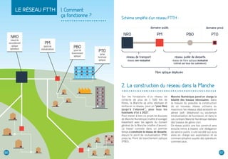 LE RÉSEAU FTTH 1. Comment
ça fonctionne ?
.........................
Sur les fondations d’un réseau de
collecte de plus de 1 500 km de
fibres, la Manche va ainsi déployer et
renforcer ce réseau, pour un “plan fibre
jusqu’à l’abonné“, pour tous les
habitants d’ici à 2027.
Pour mener à bien ce projet les équipes
de Manche Numérique (maître d’ouvrage)
travaillent avec les agents du Conseil
général de la Manche (maître d’œuvre).
Le travail consiste dans un premier
temps à construire le réseau de desserte,
depuis le point de mutualisation (PM)
jusqu’au Point de branchement optique
(PBO).
2. La construction du réseau dans la Manche
....................................................
Manche Numérique prend en charge la
totalité des travaux nécessaires. Dans
la mesure du possible la construction
de ce nouveau réseau utilisera au
maximum les réseaux déjà existants en
aérien (edf, téléphone) ou souterrain
(mutualisation de fourreaux), et dans le
cas contraire Manche Numérique réalisera
des travaux de génie civil.
Ce réseau public une fois construit sera
ensuite remis à travers une délégation
de service public à une société qui aura
alors en charge son exploitation et sa
commercialisation auprès des opérateurs
commerciaux.
06 07
Schéma simplifié d'un réseau FTTH :
 