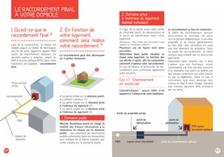 1. Qu'est-ce que le
raccordement final ?
.........................Lors de la construction, le réseau est
installé jusqu’à un boitier de terminaison
proche de votre logement appelé PBO
(point de branchement optique). La
dernière partie à installer, allant du
PBO à la prise optique (PTO) dans votre
habitation est appelée : raccordement
final.
raccordement
PBO
Prise optique        
(PTO)
réseau de
desserte
Le raccordement se fera en souterrain :
le câble de raccordement optique
empruntera le fourreau de votre
raccordement téléphonique. Il est votre
propriété et se trouve généralement
en bon état. Son utilisation ne pose
que très rarement de problème. Dans
ce mode de raccordement, le câble
optique sera installé par un technicien
spécialisé.
Cependant dans certains cas, il peut
s’avérer que vos fourreaux soient
inutilisables car trop anciens (souvent
d’un diamètre trop petit) ou altérés par
des travaux antérieurs sur votre terrain
ou par la végétation. Dans ce cas, il
conviendra que vous assuriez leur
remise en état à votre charge. Souvent
ces travaux peuvent être entrepris
par vos soins.
LE RACCORDEMENT FINAL
À VOTRE DOMICILE
08 09
2. En fonction de
votre logement,
comment sera réalisé
votre raccordement ?
.........................Le raccordement peut être décomposé
en 3 parties distinctes :
1
2
3
•	La partie située sur le domaine public
ou collectif commun (1)
•	La partie située sur le domaine privé
à l’extérieur du logement (2)
•	La partie située sur le domaine privé
à l’intérieur du logement (3)
1. Domaine public
Manche Numérique prend en charge la
totalité des travaux nécessaires à la
réalisation du réseau sur le domaine
public – par extension les éventuelles
parties communes (dans les immeubles)
sont traitées de la même manière que
celles situées sur le domaine public.
2. Domaine privé
à l'extérieur du logement
(habitat individuel)
Il s’agit de la partie entre votre limite
de propriété (point de démarcation) et
le point de pénétration dans votre
logement.
Remarque : Vous n’êtes pas concerné si vous
habitez en immeuble collectif.
Plusieurs cas de figure sont alors
possibles.
Déterminez dans quelle situation se
trouve votre logement, en fonction des
cas décrits ci-après, afin de comprendre
comment s’opérera votre raccordement.
En cas de besoin, le technicien de rac-
cordement vous confirmera également
votre situation.
- - - - - - - - - - - - - - - - - - - - - - - - - - - -
Cas n°1 : Cheminement
en souterrain
- - - - - - - - - - - - - - - - - - - - - - - - - - - -
Caractéristiques : aucun câble n’est
apparent à l’extérieur de votre habitation.
 