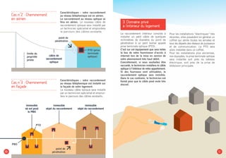 10 11
- - - - - - - - - - - - - - - - - - - - - - - - - - - -
Cas n°2 : Cheminement
en aérien
- - - - - - - - - - - - - - - - - - - - - - - - - - - -
Caractéristiques : votre raccordement
au réseau téléphonique est en aérien.
Le raccordement au réseau optique se
fera en aérien. Le nouveau câble de
raccordement optique sera installé par
un technicien spécialisé et empruntera
le parcours des câbles existants.
- - - - - - - - - - - - - - - - - - - - - - - - - - - -
Cas n°3 : Cheminement
en façade
- - - - - - - - - - - - - - - - - - - - - - - - - - - -
Caractéristiques : votre raccordement
au réseau téléphonique est installé sur
la façade de votre logement.
Le nouveau câble optique sera installé
par un technicien spécialisé et emprun-
tera le parcours des câbles existants.
Pour les installations “électriques“ très
récentes, elles possèdent en général un
coffret qui abrite toutes les arrivées et
tous les départs des réseaux de puissance
et de communication. La PTO sera
alors installée dans ce coffret.
Pour les installations plus anciennes,
non équipées, la prise terminale optique
sera installée soit près du tableau
électrique, soit près de la prise de
télévision principale.
3. Domaine privé
à l'intérieur du logement
Le raccordement intérieur consiste à
installer un petit câble de quelques
millimètres de diamètre du point de
pénétration à un petit boitier appelé
prise terminale optique (PTO).
C’est sur cet équipement que sera reliée
la box de votre fournisseur d’accès à
internet lors de la mise en service de
votre abonnement très haut débit.
Concrètement, si vous souhaitez être
raccordé, le technicien installera le câble
optique à l’intérieur de votre appartement.
Si des fourreaux sont utilisables, le
raccordement optique sera invisible.
Dans le cas contraire, le technicien est
formé pour que le câble posé reste très
discret.
 