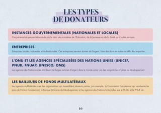 10
LES TYPES
DE DONATEURS
Ces partenariats peuvent être noués par le biais des ministères de l’Éducation, de la Jeunesse ou de la Santé ou d’autres services.
INSTANCES GOUVERNEMENTALES (NATIONALES ET LOCALES)
Entreprises locales, nationales et multinationales. Ces entreprises peuvent donner de l’argent, faire des dons en nature ou offrir leur expertise.
ENTREPRISES
Les agences multilatérales sont des organisations qui rassemblent plusieurs parties, par exemple, la Commission Européenne (qui représente les
pays de l’Union Européenne), la Banque Africaine de Développement et les agences des Nations Unies telles que le PNUD et le PNUE etc.
LES BAILLEURS DE FONDS MULTILATÉRAUX
Les agences des Nations unies distribuent de larges sommes d’argent dans le monde entier via des programmes d’aides au développement.
L’ONU ET LES AGENCES SPÉCIALISÉES DES NATIONS UNIES (UNICEF,
PNUD, FNUAP, UNESCO, OMS)
 