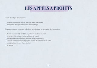 Il existe deux types d'applications:
Appel à candidatures ofﬁciel, avec des délais spéciﬁques
Acceptation des applications sans limite de temps
Chaque donateur a son propre calendrier, ses priorités et sa conception de l'écosystème.
Pour chaque appel à candidatures, il faudra analyser en détail:
Le contenu (thématique et géographique) de l'appel
Les demandes de conformité, juridiques et de gouvernance
Les dates limites de l'appel à projet et le délai de préparation de l’offre
Les obligations de suivi et d'évaluation
Le budget
12
LES APPELS À PROJETS
 