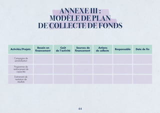 ANNEXE III :
MODÈLE DE PLAN
DE COLLECTE DE FONDS
Activités/Projets
Besoin en
ﬁnancement
Coût
de l’activité
Sources de
ﬁnancement
Actions
de collecte
Responsable Date de ﬁn
Campagne de
sensibilisation
Programme de
renforcement de
capacités
Evénement de
restitution de
résultats
44
 