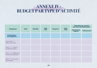 ANNEXE IV :
BUDGET PAR TYPE D’ACTIVITÉ
Désignation
Activités liées
au résultat N°1
Sous activité 1.1:
Atelier de formation
Tâche 1.1.1: Location
de salle de formation
Tâche 1.1.2: Déplacement
et repas des participants
Tâche 1.1.3: Honoraire
des formateurs
Unité Quantité
Coût
unité
Coût
Total Financement
externe Coﬁnancement
Répartition du montant
par source de ﬁnancement
Fréquence
45
 