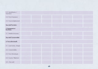 Sous total Formation
3. Equipements et
fournitures
2.3. Sensibilisation /
information
2.4. Frais d'impression
2.5. Frais de déplacement
Sous total Consommables
3.1. Mobilier de bureau
4.1. Loyer bureau, charges
4.2. Consommables
4.3. Frais informatiques
4.4. Courrier, Téléphone
4.5.. Frais audit
4. Frais administratifs
48
 