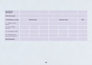Sous total Frais
administratifs
Total Coût du projet
5.1. Bailleur de fonds
sollicité
5.2. Autres bailleurs
de fonds
5.3. Participation locale
5.4. Participation de
l'association requérante
5. Participations au projet
Total Participations
Première année Deuxième année Total
49
 