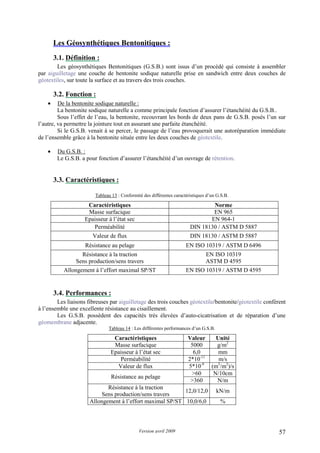 Version avril 2009 57
3. Les Géosynthétiques Bentonitiques :
3.1. Définition :
Les géosynthétiques Bentonitiques (G.S.B.) sont issus d’un procédé qui consiste à assembler
par aiguilletage une couche de bentonite sodique naturelle prise en sandwich entre deux couches de
géotextiles, sur toute la surface et au travers des trois couches.
3.2. Fonction :
• De la bentonite sodique naturelle :
La bentonite sodique naturelle a comme principale fonction d’assurer l’étanchéité du G.S.B..
Sous l’effet de l’eau, la bentonite, recouvrant les bords de deux pans de G.S.B. posés l’un sur
l’autre, va permettre la jointure tout en assurant une parfaite étanchéité.
Si le G.S.B. venait à se percer, le passage de l’eau provoquerait une autoréparation immédiate
de l’ensemble grâce à la bentonite située entre les deux couches de géotextile.
• Du G.S.B. :
Le G.S.B. a pour fonction d’assurer l’étanchéité d’un ouvrage de rétention.
3.3. Caractéristiques :
Tableau 13 : Conformité des différentes caractéristiques d’un G.S.B.
Caractéristiques Norme
Masse surfacique EN 965
Epaisseur à l’état sec EN 964-1
Perméabilité DIN 18130 / ASTM D 5887
Valeur de flux DIN 18130 / ASTM D 5887
Résistance au pelage EN ISO 10319 / ASTM D 6496
Résistance à la traction
Sens production/sens travers
EN ISO 10319
ASTM D 4595
Allongement à l’effort maximal SP/ST EN ISO 10319 / ASTM D 4595
3.4. Performances :
Les liaisons fibreuses par aiguilletage des trois couches géotextile/bentonite/géotextile confèrent
à l’ensemble une excellente résistance au cisaillement.
Les G.S.B. possèdent des capacités très élevées d’auto-cicatrisation et de réparation d’une
géomembrane adjacente.
Tableau 14 : Les différentes performances d’un G.S.B.
Caractéristiques Valeur Unité
Masse surfacique 5000 g/m2
Epaisseur à l’état sec 6,0 mm
Perméabilité 2*10-11
m/s
Valeur de flux 5*10-9
(m3
/m2
)/s
>60 N/10cm
Résistance au pelage
>360 N/m
Résistance à la traction
Sens production/sens travers
12,0/12,0 kN/m
Allongement à l’effort maximal SP/ST 10,0/6,0 %
 
