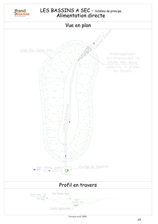 Version avril 2009
69
Annexe 2 : Schémas de principe des ouvrages alternatifs pluviaux.
1. « Les Bassins de rétention. »
Vue en plan
LES BASSINS A SEC - Schéma de principe
Alimentation directe
Profil en travers
 