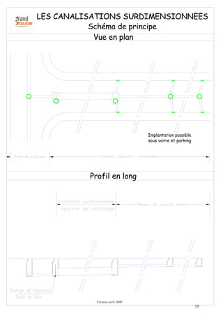 Version avril 2009
75
2. « Le surdimensionnement de réseau. »
Vue en plan
Profil en long
LES CANALISATIONS SURDIMENSIONNEES
Schéma de principe
Implantation possible
sous voirie et parking
 