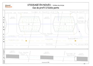 Version avril 2009
83
7. « Les Noues et Fossés. »
STOCKAGE EN NOUES - Schéma de principe
Cas de profil à faible pente
V
U
E
E
N
P
L
A
N
P
R
O
F
I
L
E
N
L
O
N
G
 