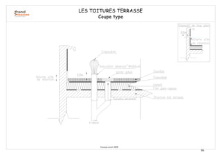 Version avril 2009
86
8. « Les toits stockant. »
LES TOITURES TERRASSE
Coupe type
 