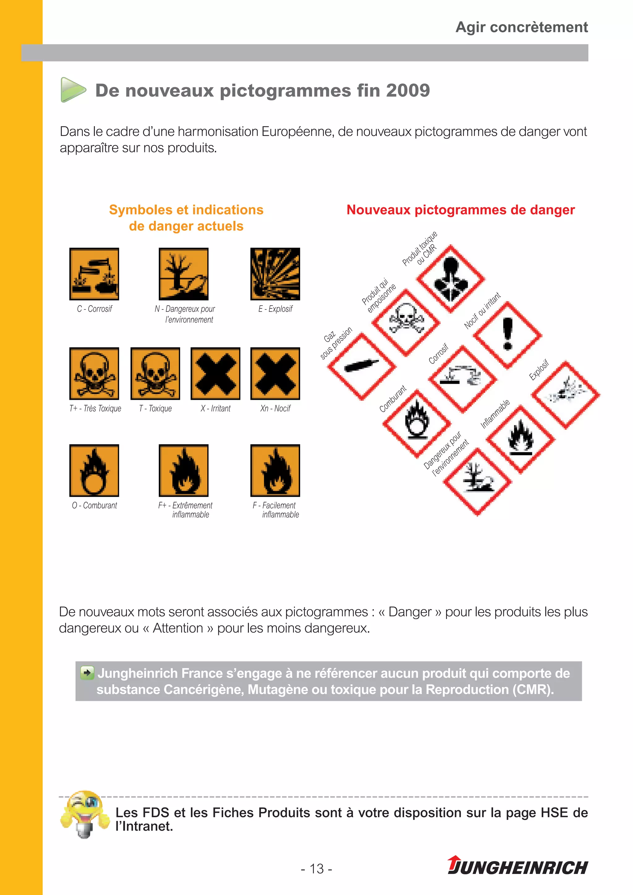 - 13 -
Agir concrètement
De nouveaux pictogrammes fin 2009
Dans le cadre d’une harmonisation Européenne, de nouveaux pictogrammes de danger vont
apparaître sur nos produits.
De nouveaux mots seront associés aux pictogrammes : « Danger » pour les produits les plus
dangereux ou « Attention » pour les moins dangereux.
Jungheinrich France s’engage à ne référencer aucun produit qui comporte de
substance Cancérigène, Mutagène ou toxique pour la Reproduction (CMR).
Nouveaux pictogrammes de dangerSymboles et indications
de danger actuels
Produittoxique
ouCMR
Produitqui
empoisonne
Gaz
souspression
C - Corrosif N - Dangereux pour
l’environnement
E - Explosif
Gaz
souspression
O - Comburant F+ - Extrêmement
inflammable
F - Facilement
inflammable
T+ - Très Toxique T - Toxique Xn - NocifX - Irritant
Nocifouirritant
Corrosif
Comburant
Explosif
Inflammable
Dangereuxpour
l’environnement
Les FDS et les Fiches Produits sont à votre disposition sur la page HSE de
l’Intranet.
 