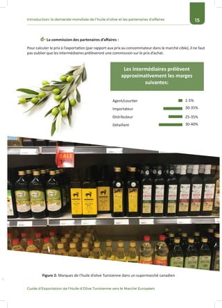 15
Guide d’Exportation de l’Huile d’Olive Tunisienne vers le Marché Européen
Introduction: la demande mondiale de l’huile d’olive et les partenaires d’affaires
Agent/courtier
Importateur
Distributeur
Détaillant
1-5%
30-35%
25-35%
30-40%
Figure 2: Marques de l’huile d’olive Tunisienne dans un supermarché canadien
Les intermédiaires prélèvent
approximativement les marges
suivantes:
Pour calculer le prix à l’exportation (par rapport aux prix au consommateur dans le marché cible), il ne faut
pas oublier que les intermédiaires prélèveront une commission sur le prix d’achat.
d- La commission des partenaires d’affaires :
 