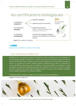 31Exigences réglementaires pour accéder aux marchés Européen et Américain
Guide d’Exportation de l’Huile d’Olive Tunisienne vers le Marché Européen
Annexe 3 : Certificat GLOBALG.A.P
2.3.2- Certification GLOBALG.A.P
GLOBALG.A.P est un programme d’assurance agricole qui traduit les exigences des consommateurs en
bonnes pratiques agricoles. EurepGAP est une norme commune pour les pratiques d’agricole créée à la
fin des années 90 par plusieurs chaînes de supermarchés européennes et leurs principaux fournisseurs.
GAP est un acronyme pour Bonnes Pratiques Agricoles, l’objectif était de mettre en conformité les
normes des différents fournisseurs avec les détaillants, ce qui posait problème aux agriculteurs. Il s’agit
actuellement du système de certification agricole le plus largement mis en œuvre au monde. La plupart
des clients européens de produits agricoles exigent désormais la preuve de la certification EurepGAP
comme condition préalable à la conduite des affaires.
En Septembre 2007, EurepGAP a changé de nom et s’appelle désormais GLOBALG.AP.
les certifications biologiques
5%
La certification
européenne
Les certifications
nationales
La certification
en biodynamie
Un cahier des charges plus exigeant
Une prise en considération des rythmes
lunaires
Objectifs économiques
d’après la charte éthique de l’agriculture
biologique de l’ifoam de 1972
de la production
mondialeobjectifs sociaux et humanistes
objectifs écologiques
Figure 11: Les certifications biologiques
http://jusdolive.fr/certifications-et-labels-de-lhuile-dolive/
Sources
 