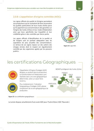 38Exigences réglementaires pour accéder aux marchés Européen et Américain
Guide d’Exportation de l’Huile d’Olive Tunisienne vers le Marché Européen
2.3.8- L’appellation d’origine contrôlée (AOC):
Les signes officiels de qualité et d’origine permettent
aux producteurs qui le souhaitent de faire reconnaitre
les qualités particulières de leurs huiles d’olive parce
qu’ils apportent aux consommateurs des garanties sur
l’origine des huiles d’olive et leur mode d’élaboration
ainsi que leurs spécificités leur traçabilité et leur
crédibilité grâce à des contrôles par tierce partie.
Les signes officiels d’identification de la qualité et
de l’origine sont en parfaite adéquation avec les
aspirations les plus actuelles des consommateurs.
Le sérieux de ces signes repose sur des cahiers des
charges strictes dont le respect est régulièrement
contrôlé par des organismes agréés par les pouvoirs
publics.
La tunisie dispose actuellement d’une seule AOC pour l’huile d’olive ( AOC Tboursek )
Figure 14: Logo AOC
Figure 15: Les certifications géographiques
les certifications Géographiques
L’Appellation d’Origine Protégée (AOP)
désigne un produit dont la production,
la transformation et l’élaboration sont
réalisées dans une zone géographique
déterminée, selon un savoir-faire
reconnu.
#d’AOP protégeant des huiles d’olive
FRANCE
ITALIE
GRECEESPAGNE
PORTUGALPlus modestement, l’indication
Géographique Protégée (1GP) atteste
simplement de la zone géographique de
production.
26
06
08
08
16
 