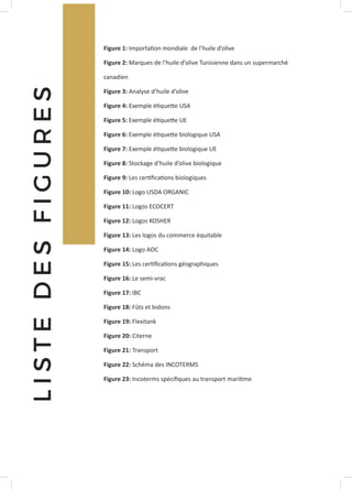 LISTEDESFIGURES Figure 1: Importation mondiale de l’huile d’olive
Figure 2: Marques de l’huile d’olive Tunisienne dans un supermarché
canadien
Figure 3: Analyse d’huile d’olive	
Figure 4: Exemple étiquette USA	
Figure 5: Exemple étiquette UE	
Figure 6: Exemple étiquette biologique USA	
Figure 7: Exemple étiquette biologique UE	
Figure 8: Stockage d’huile d’olive biologique	
Figure 9: Les certifications biologiques	
Figure 10: Logo USDA ORGANIC
Figure 11: Logos ECOCERT
Figure 12: Logos KOSHER	
Figure 13: Les logos du commerce équitable	
Figure 14: Logo AOC	
Figure 15: Les certifications géographiques	
Figure 16: Le semi-vrac	
Figure 17: IBC	
Figure 18: Fûts et bidons	
Figure 19: Flexitank	
Figure 20: Citerne	
Figure 21: Transport	
Figure 22: Schéma des INCOTERMS	
Figure 23: Incoterms spécifiques au transport maritime
 